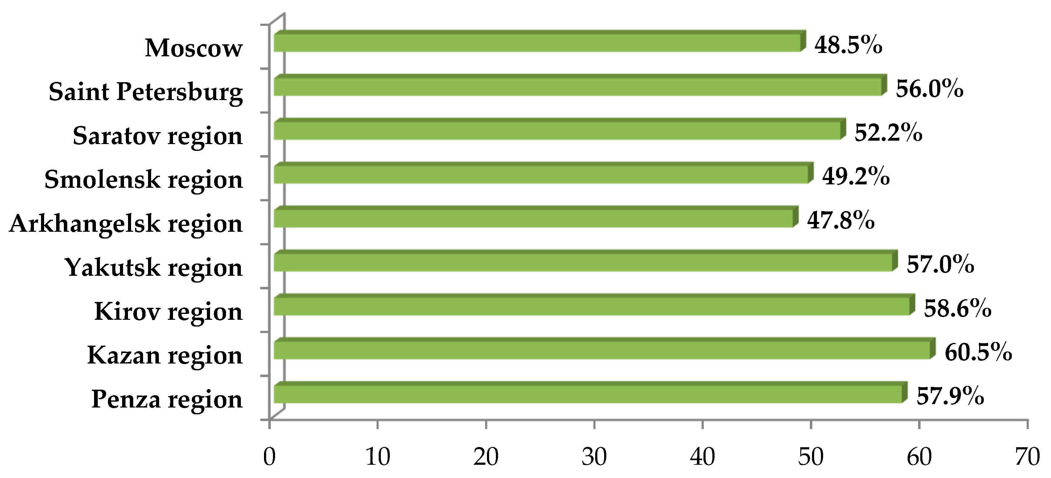 Ijerph 19 11556 g006