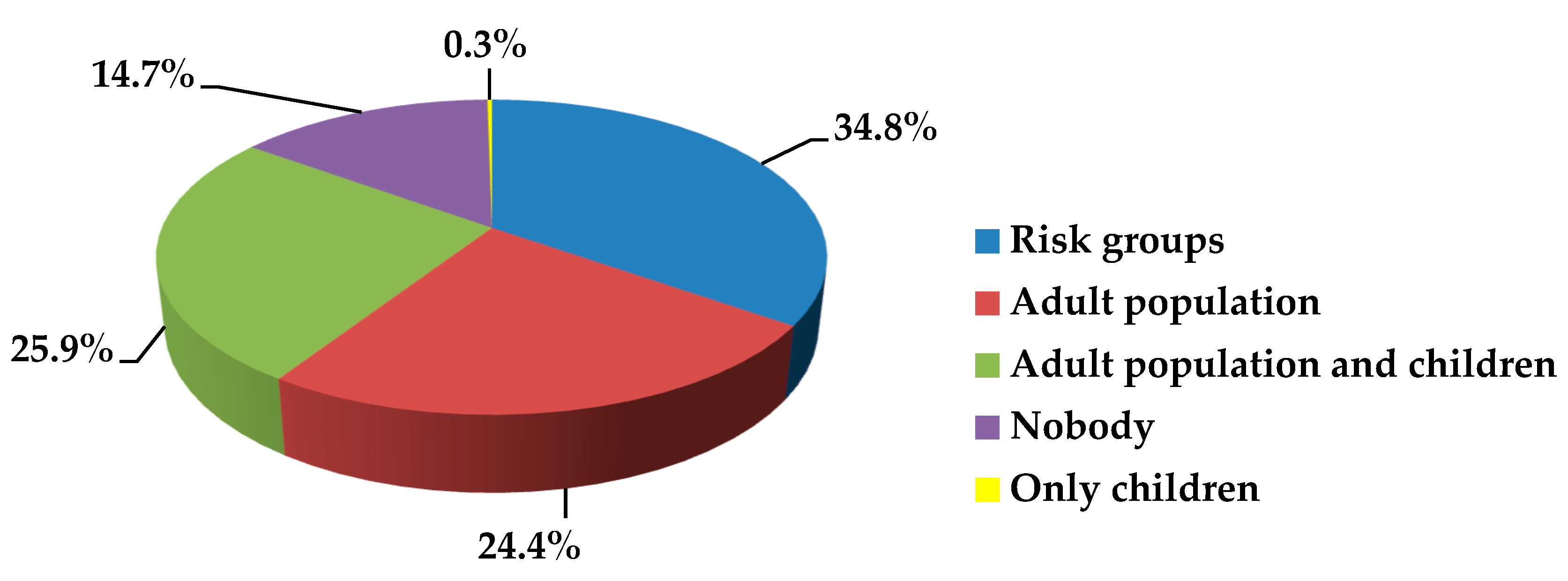 Ijerph 19 11556 g007