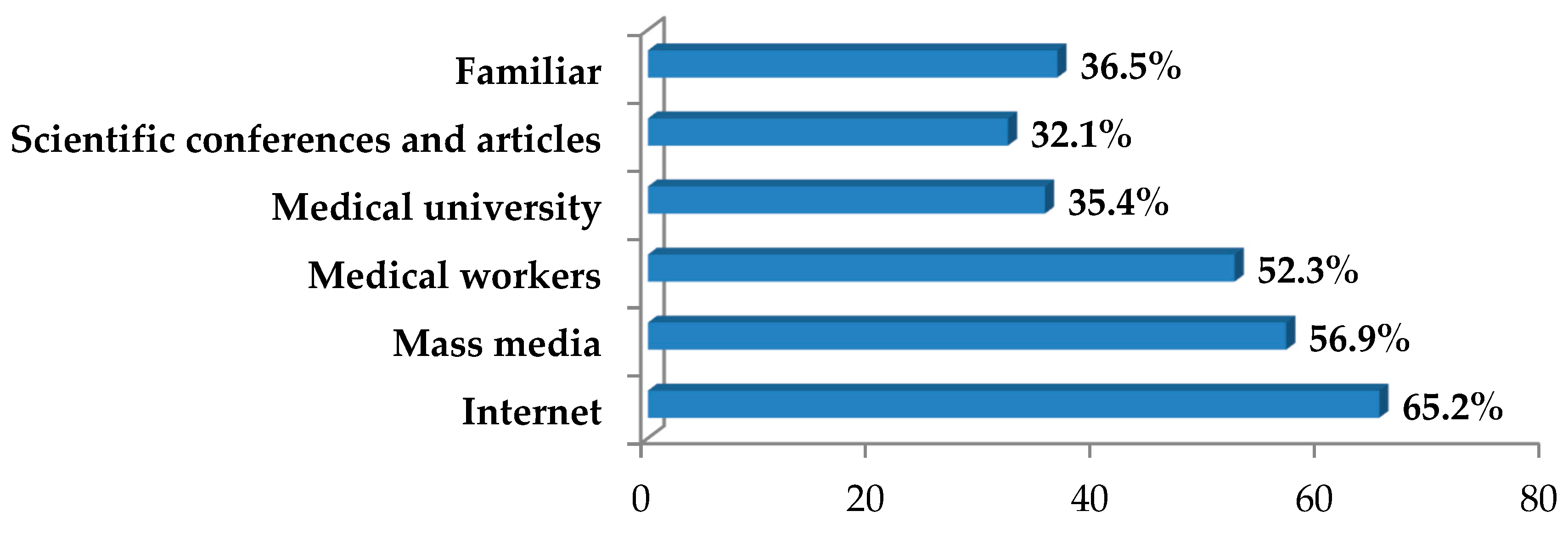 Ijerph 19 11556 g008