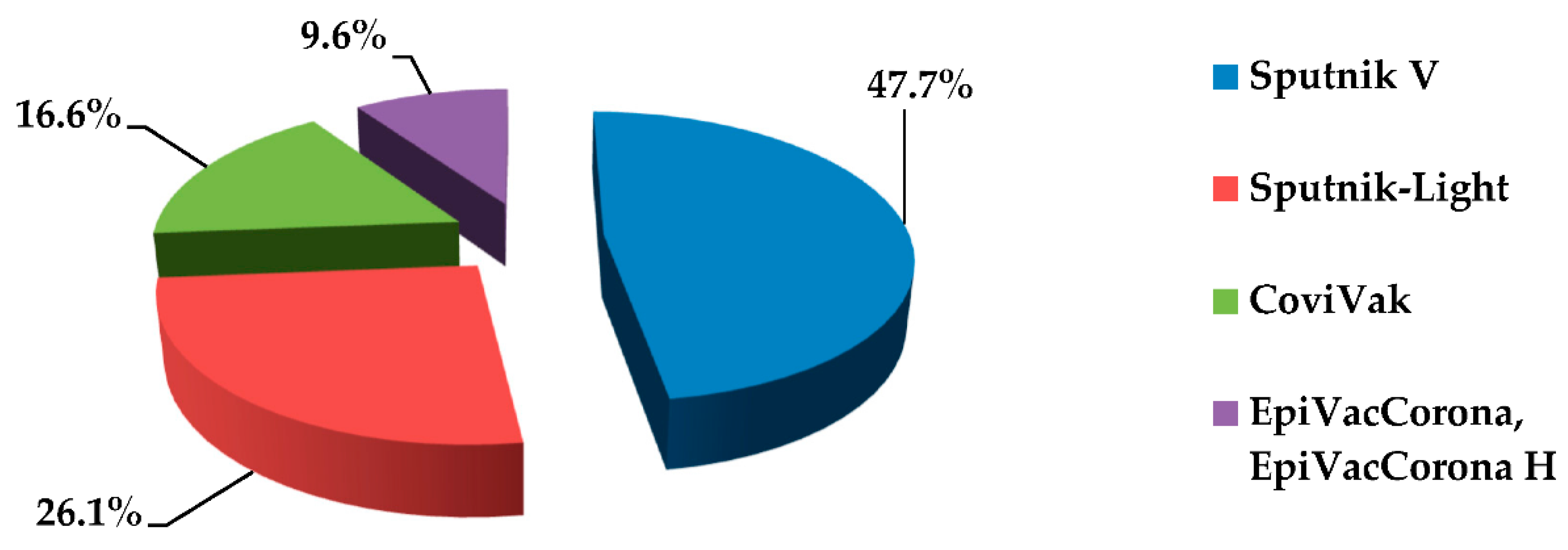 Ijerph 19 11556 g010