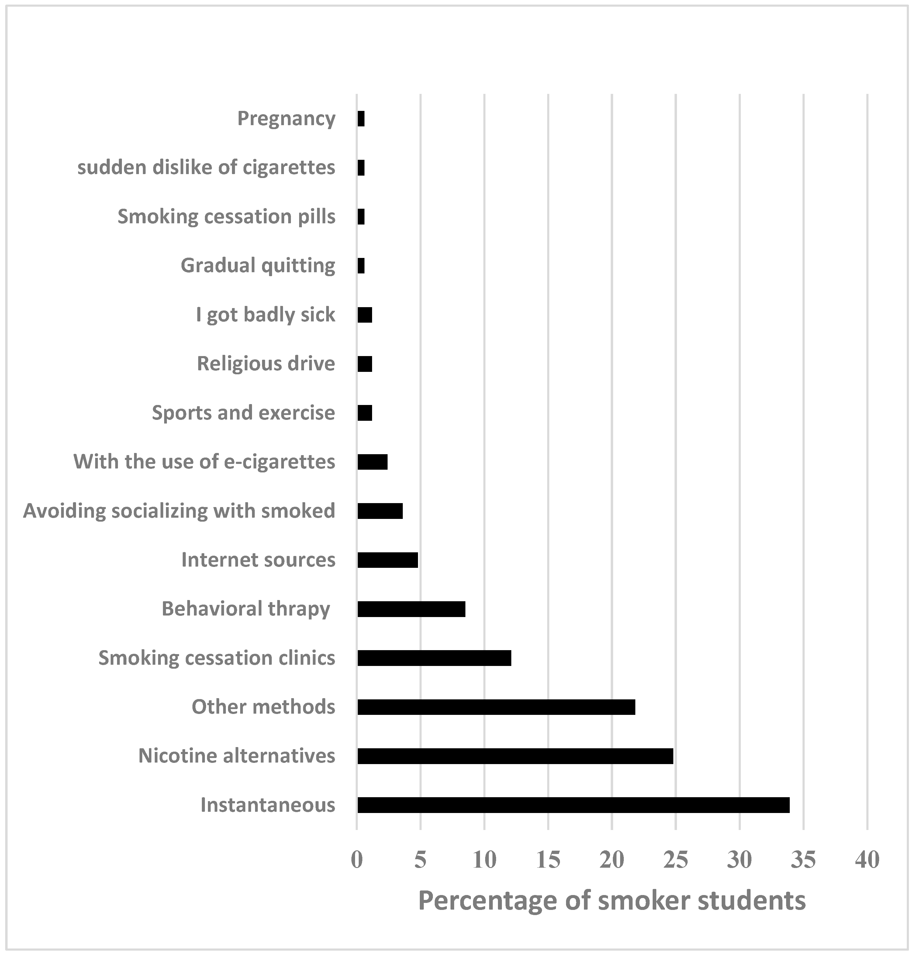 Ijerph 19 11557 g002