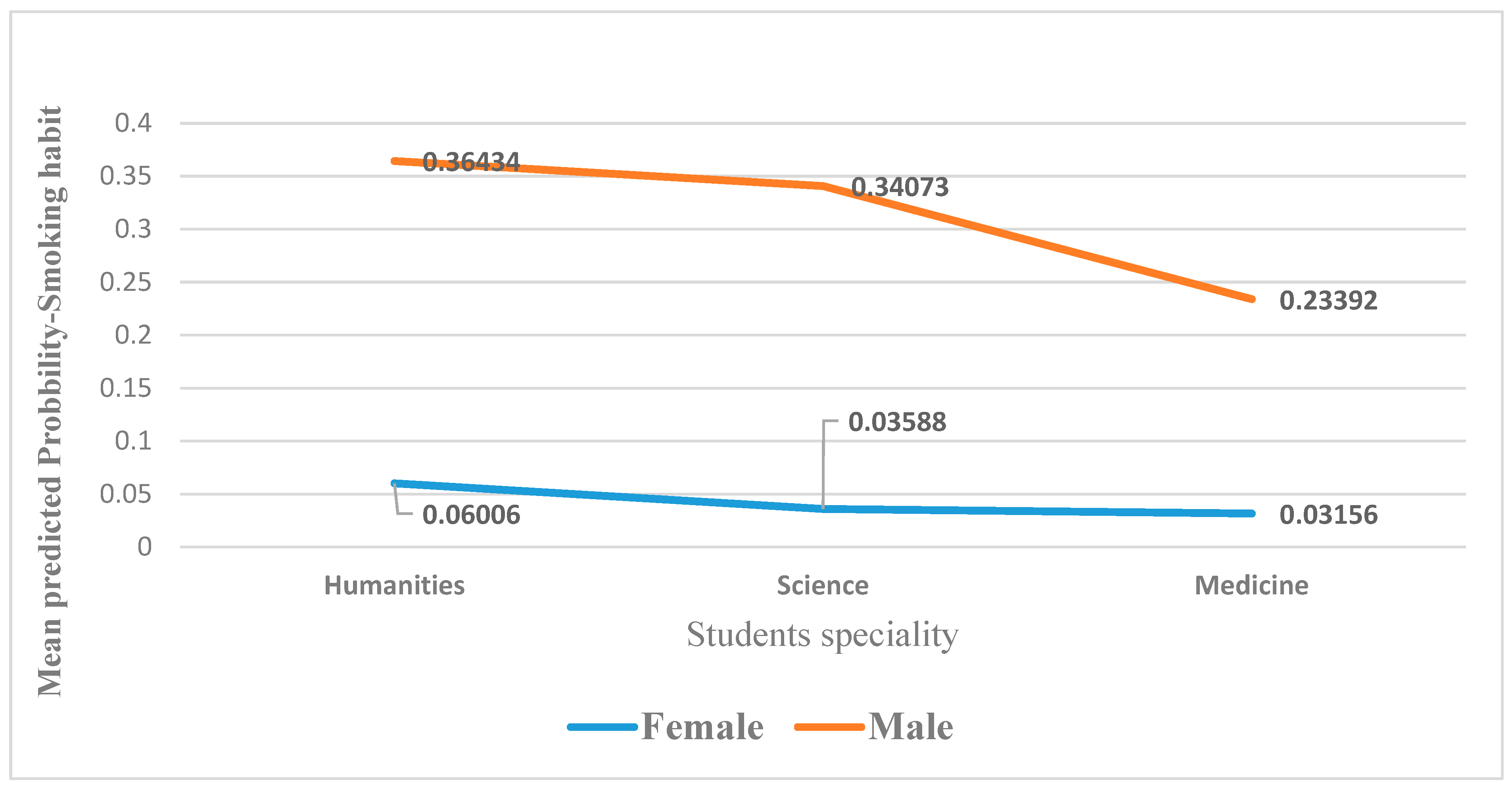 Ijerph 19 11557 g003