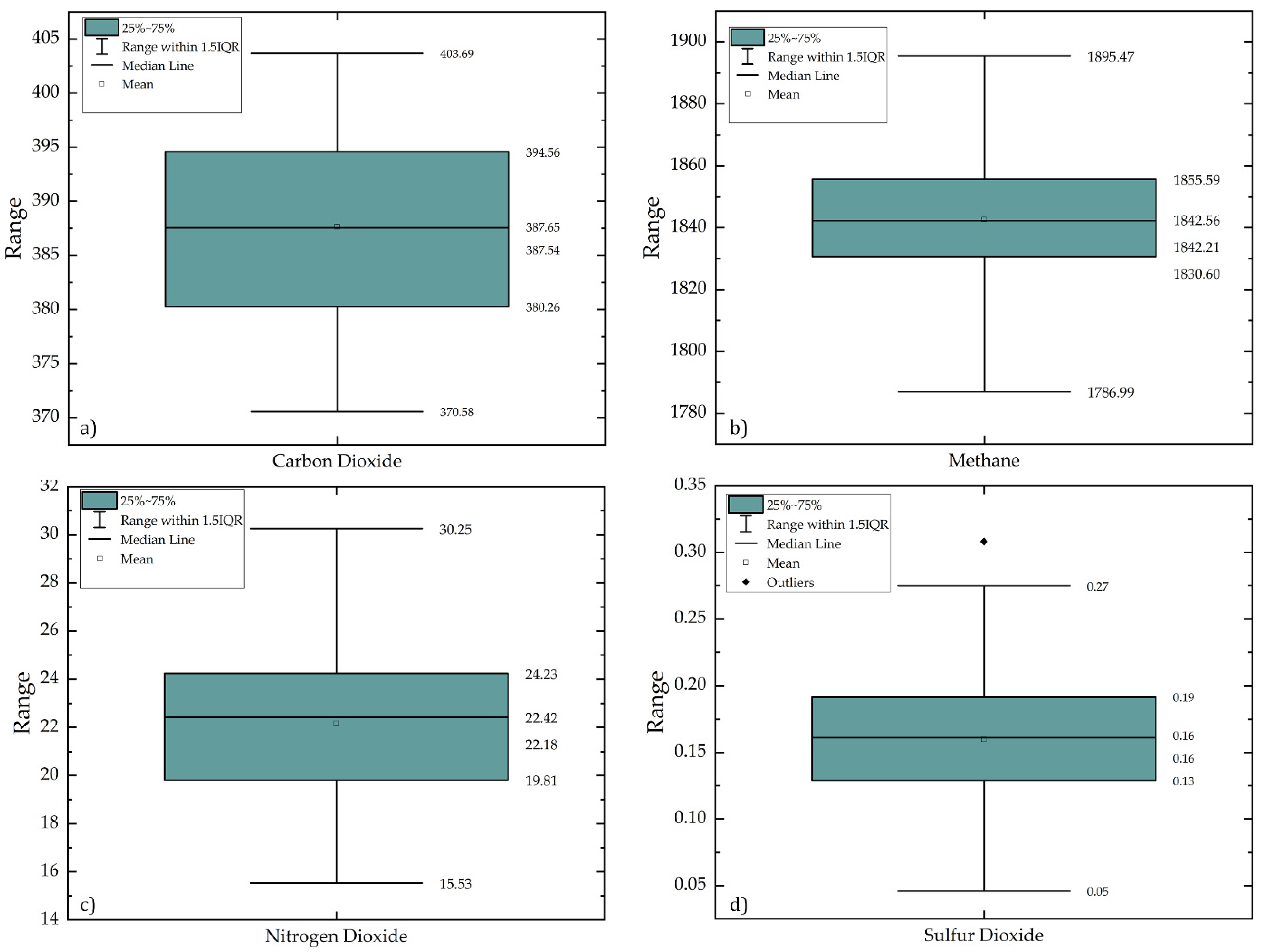 Ijerph 19 11560 g002