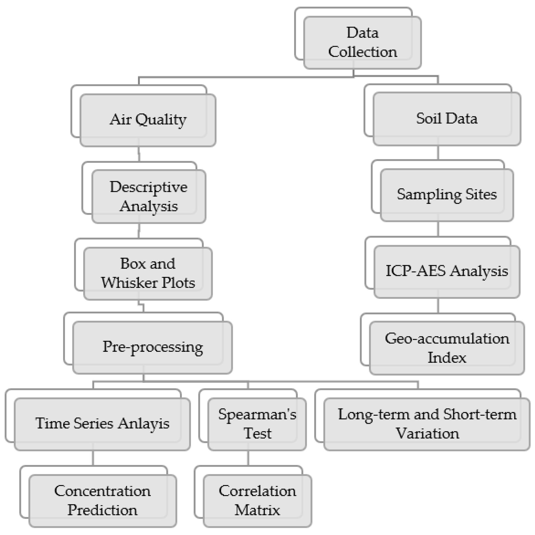 Ijerph 19 11560 g003