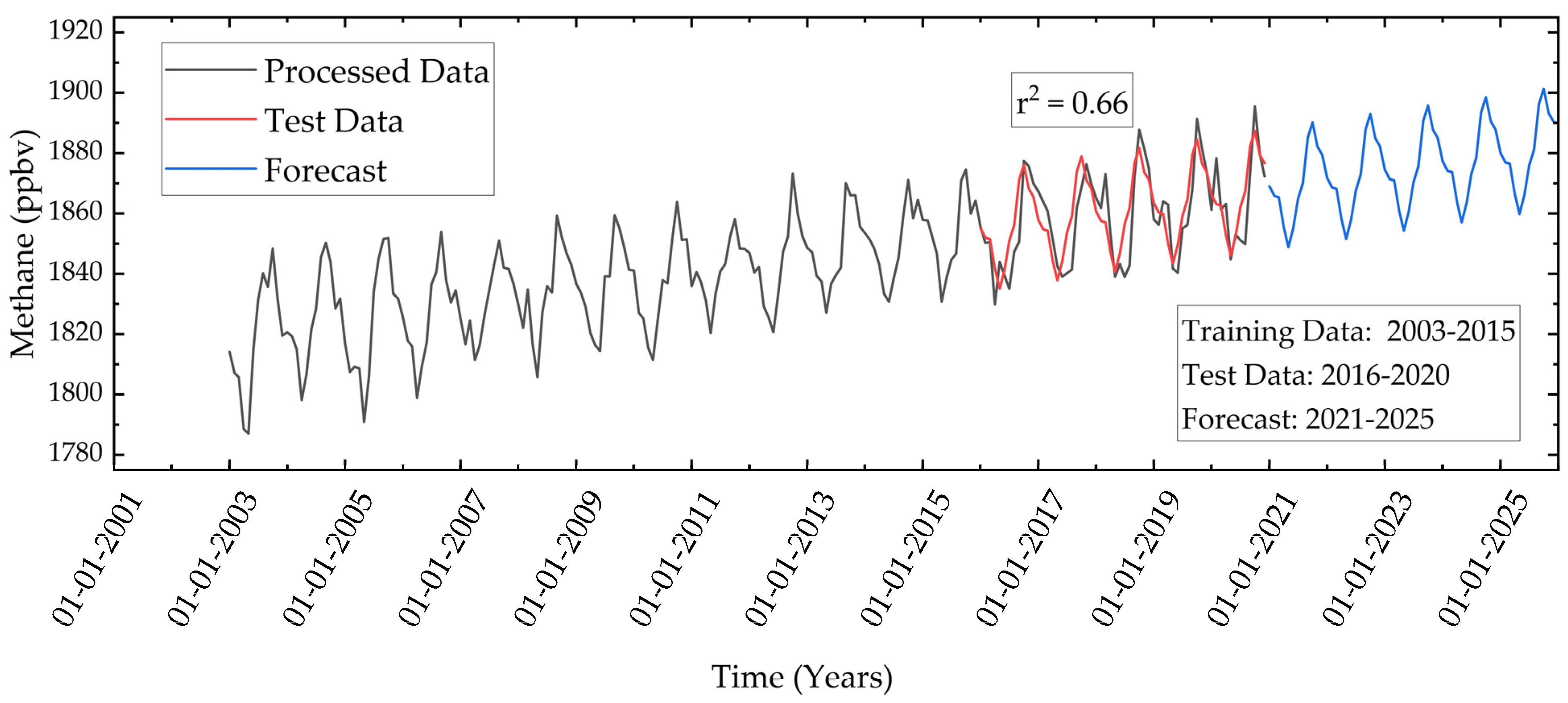 Ijerph 19 11560 g009