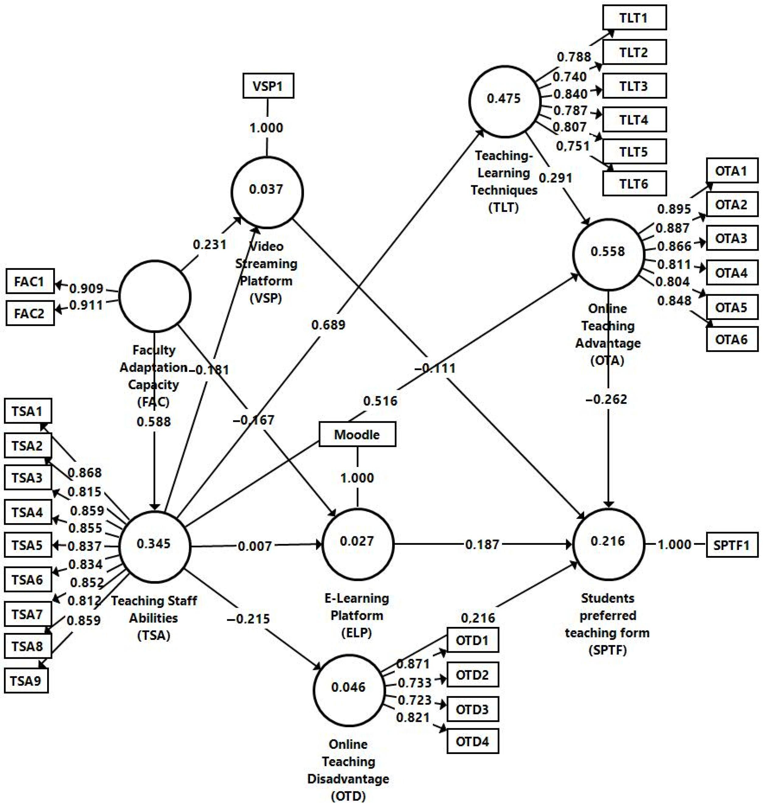 Ijerph 19 11563 g002 550