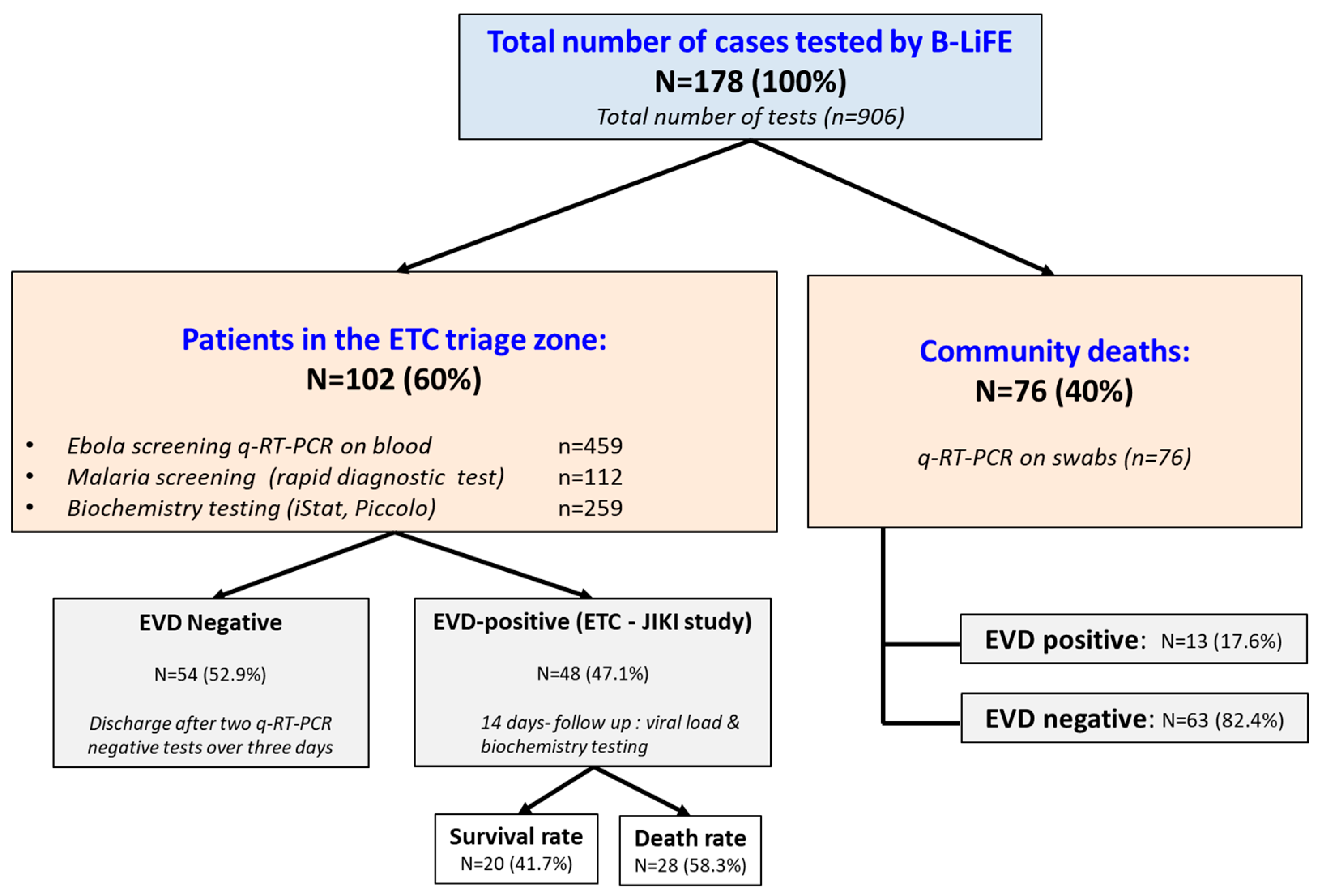 Ijerph 19 11566 g005 550