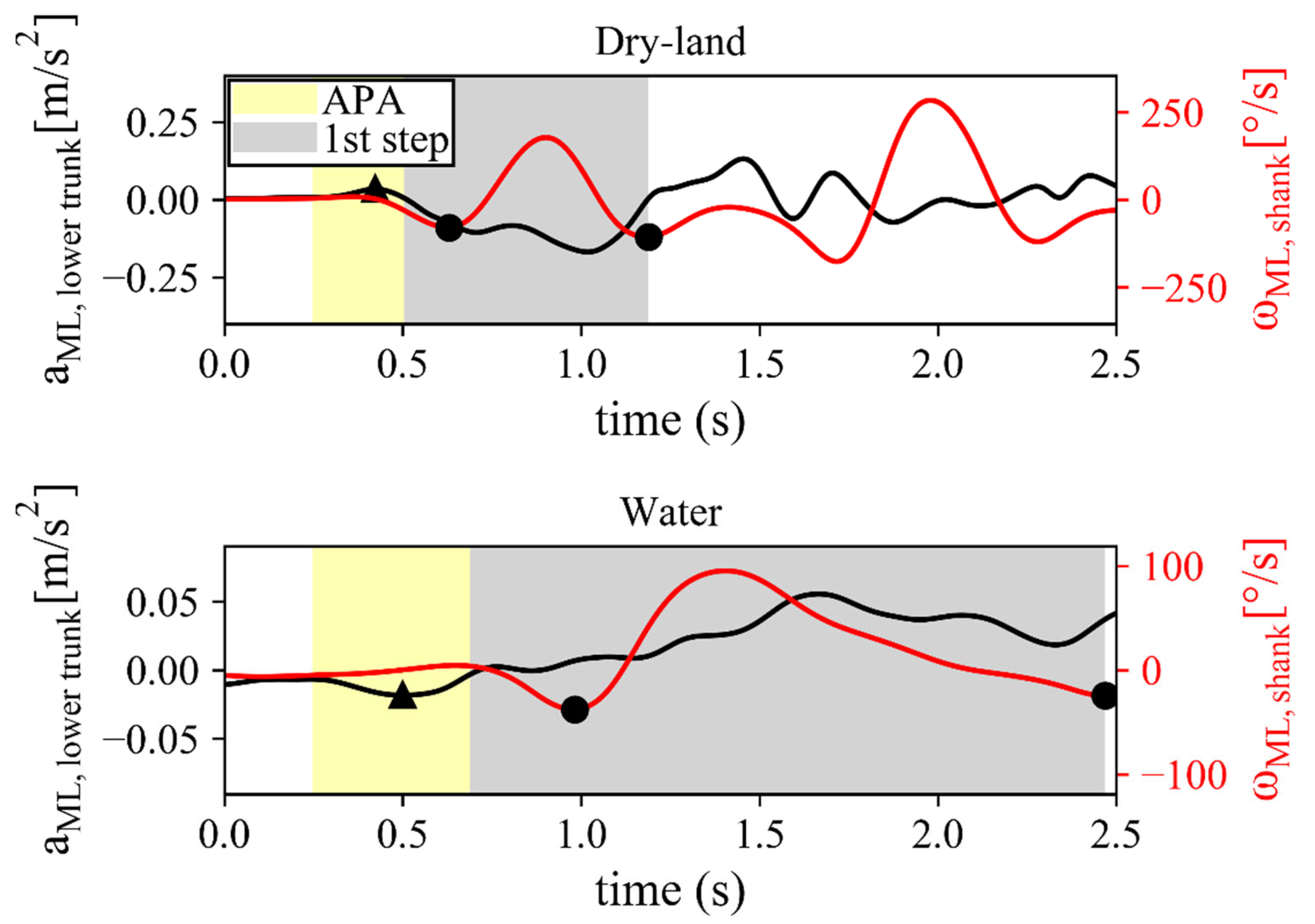 Ijerph 19 11568 g002 Ijerph 19 11568 g002