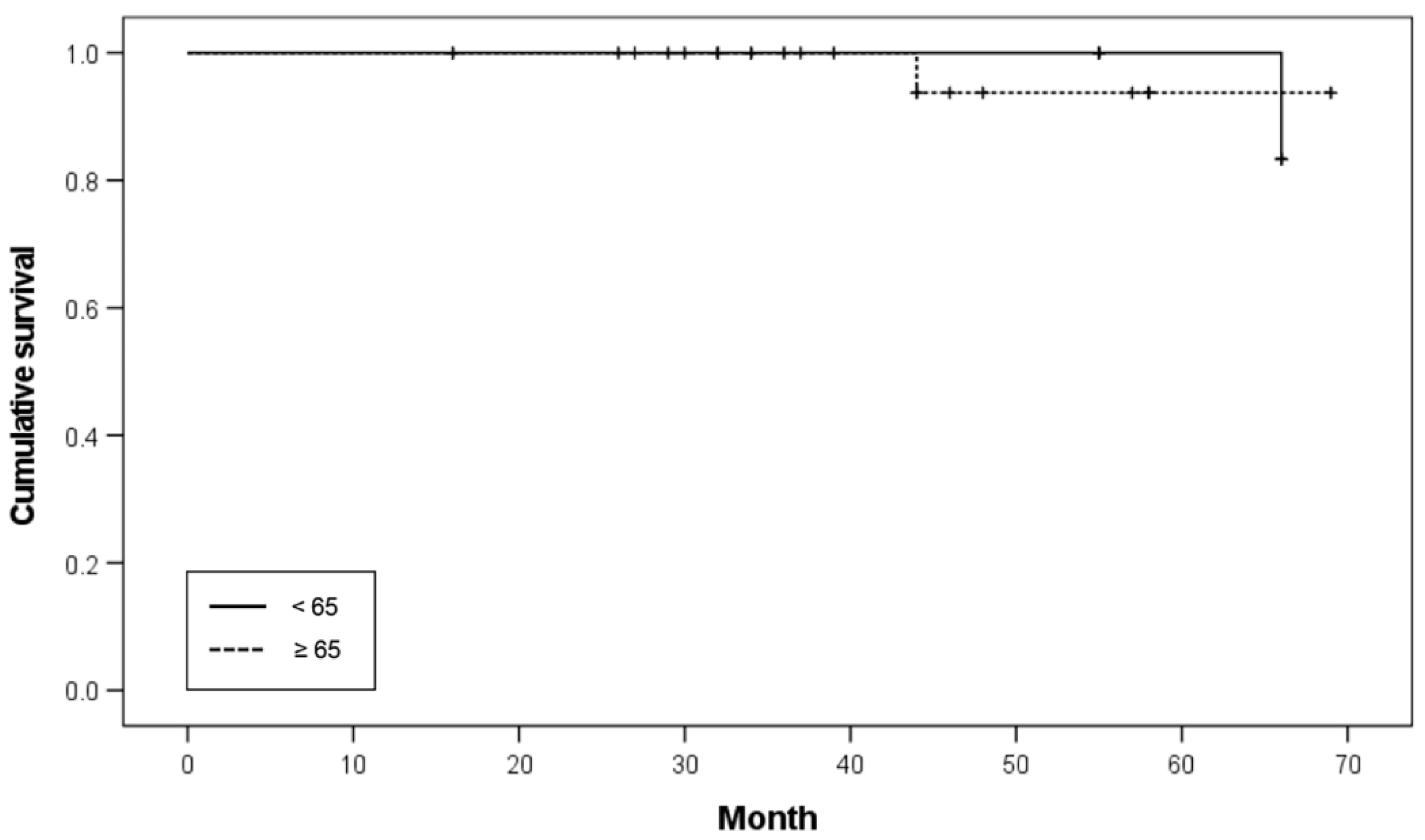 Ijerph 19 11571 g002 550