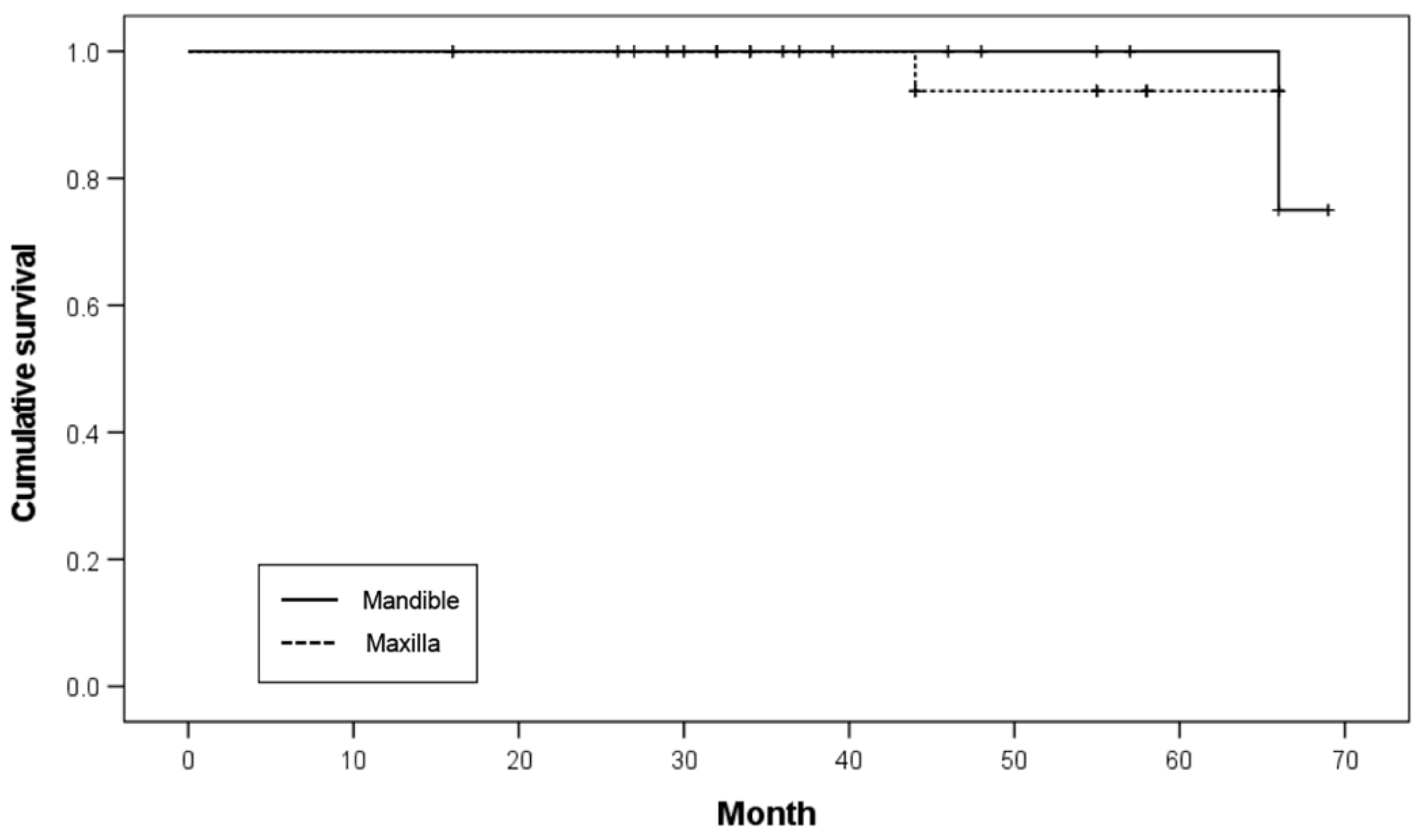 Ijerph 19 11571 g004 550