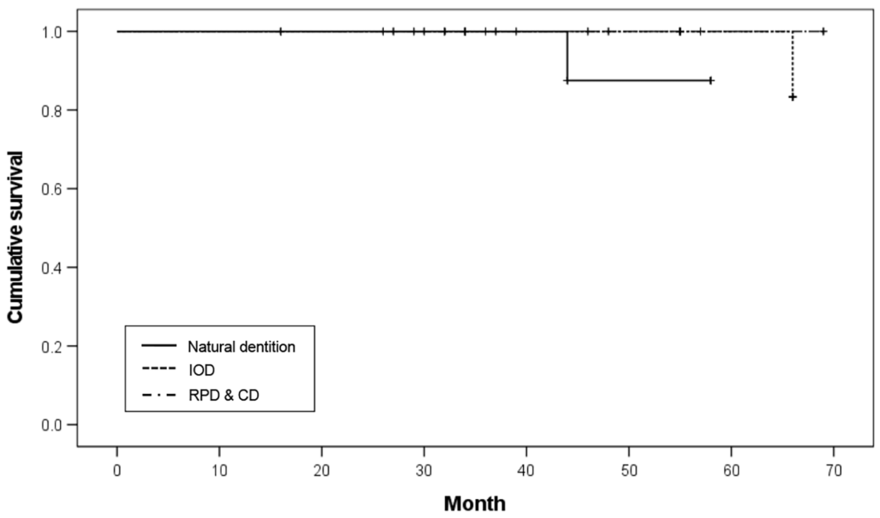 Ijerph 19 11571 g005 550