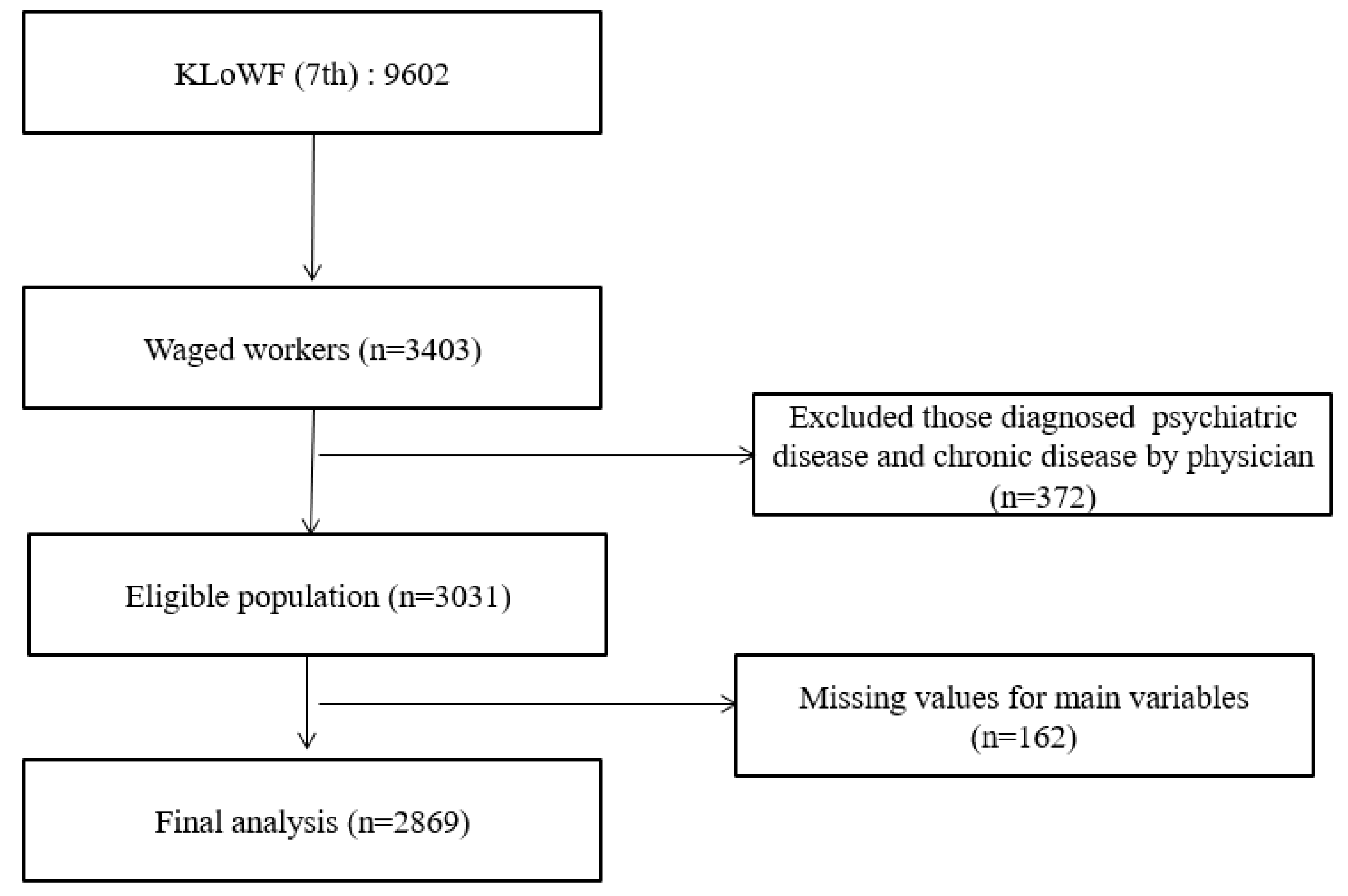 Ijerph 19 11572 g001 550