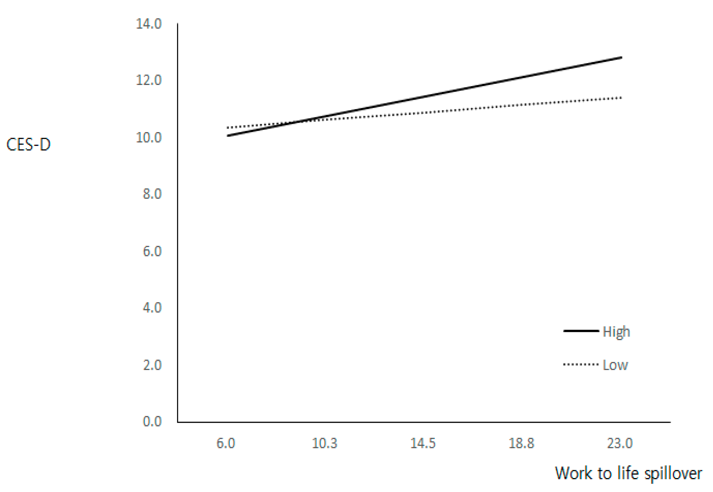 Ijerph 19 11572 g002 550