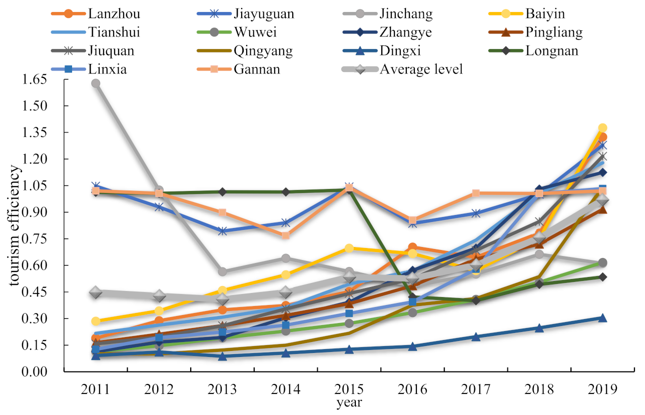 Ijerph 19 11574 g002 550