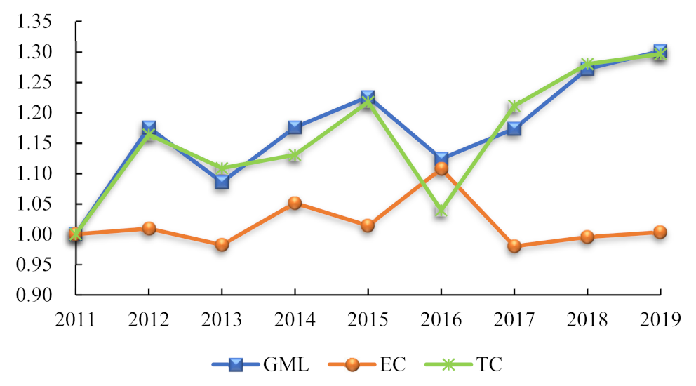Ijerph 19 11574 g004 550