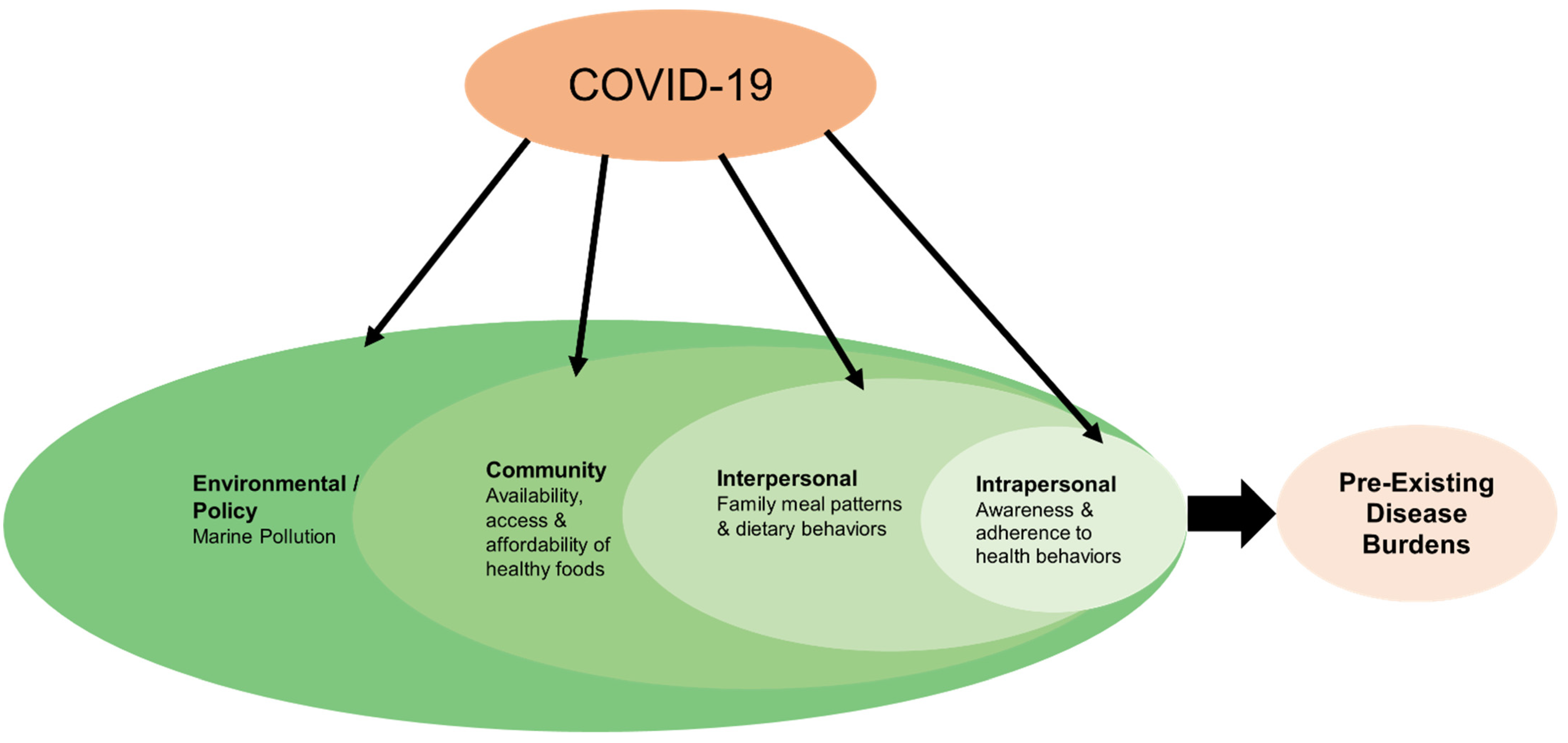 Deli entrees: Adjustments in the COVID era