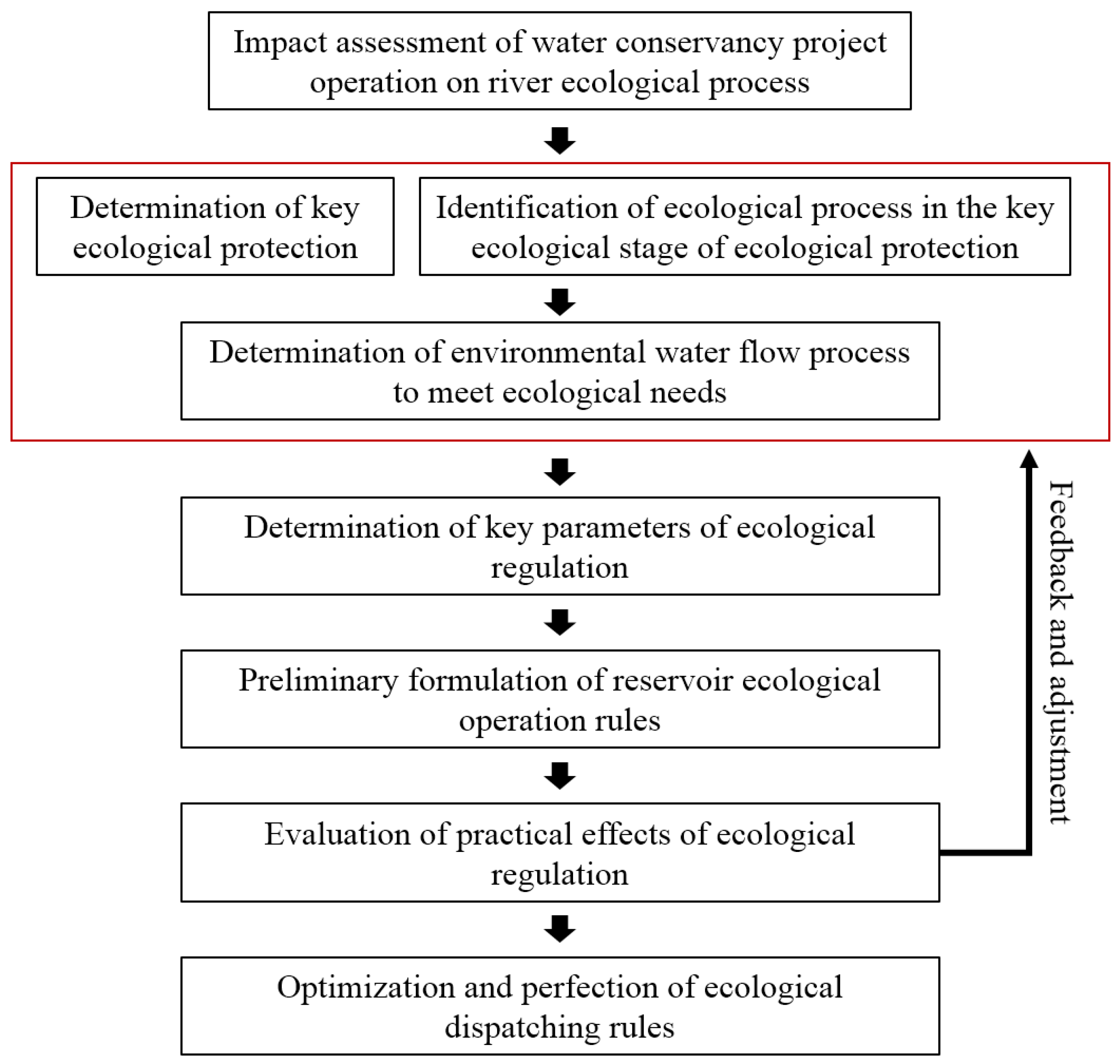 Ijerph 19 11582 g003 550