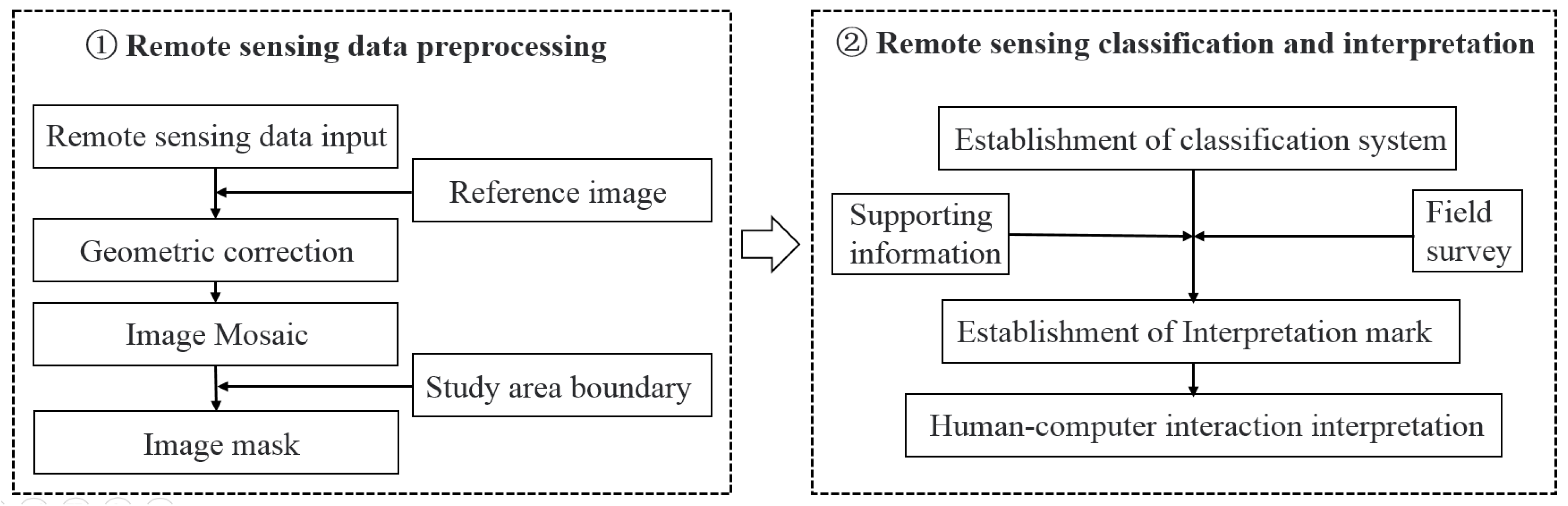 Ijerph 19 11582 g004 550