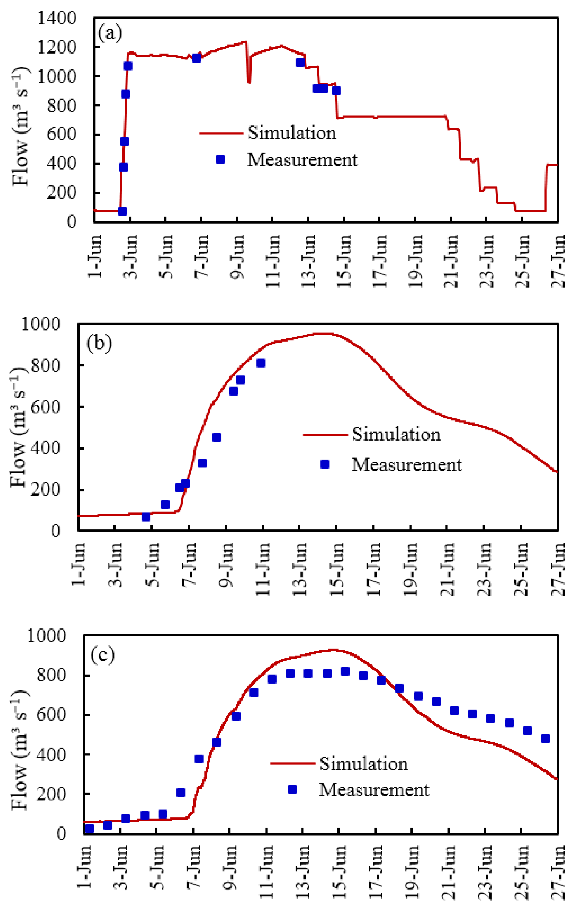 Ijerph 19 11582 g006 550