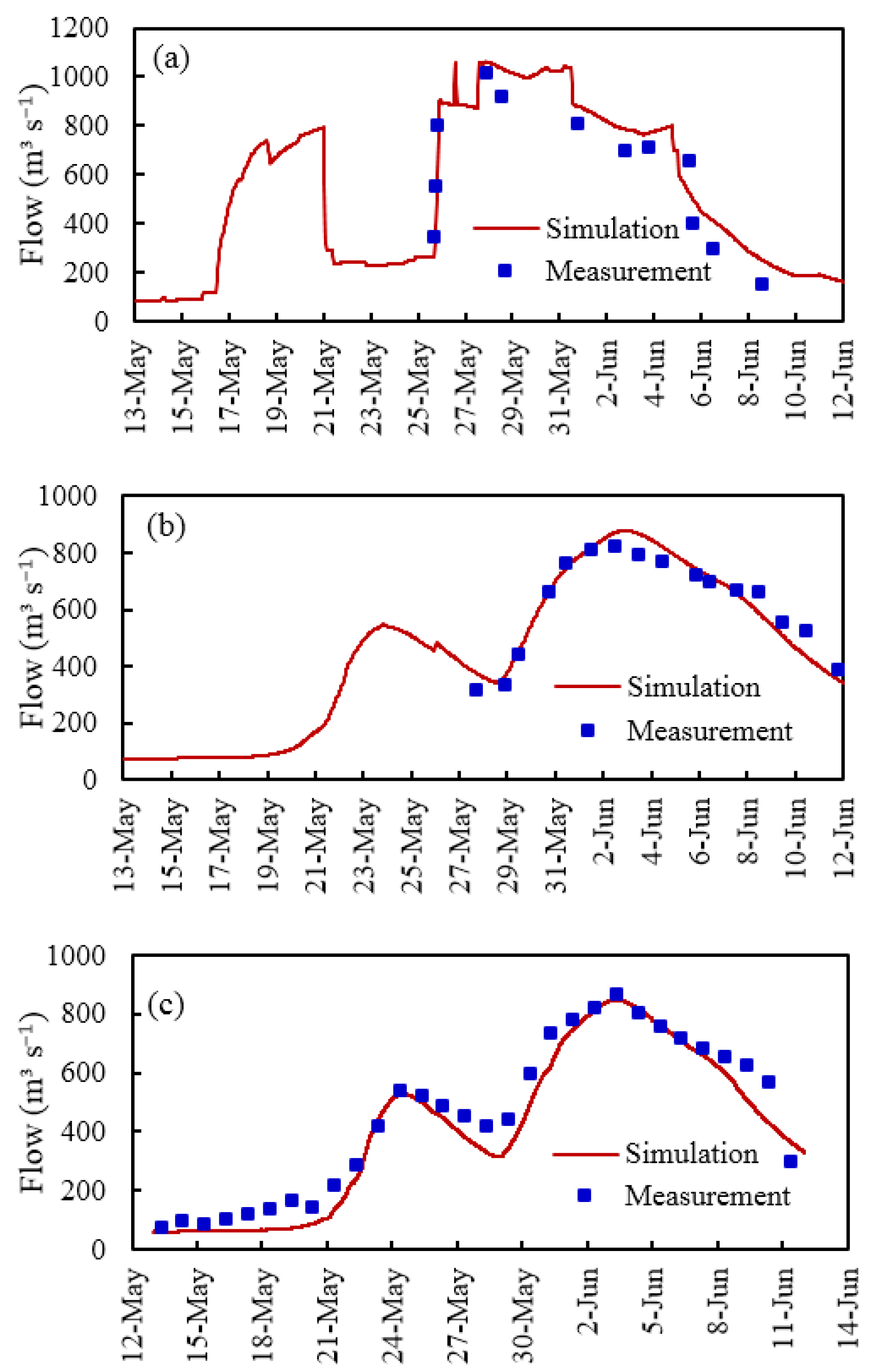 Ijerph 19 11582 g007 550