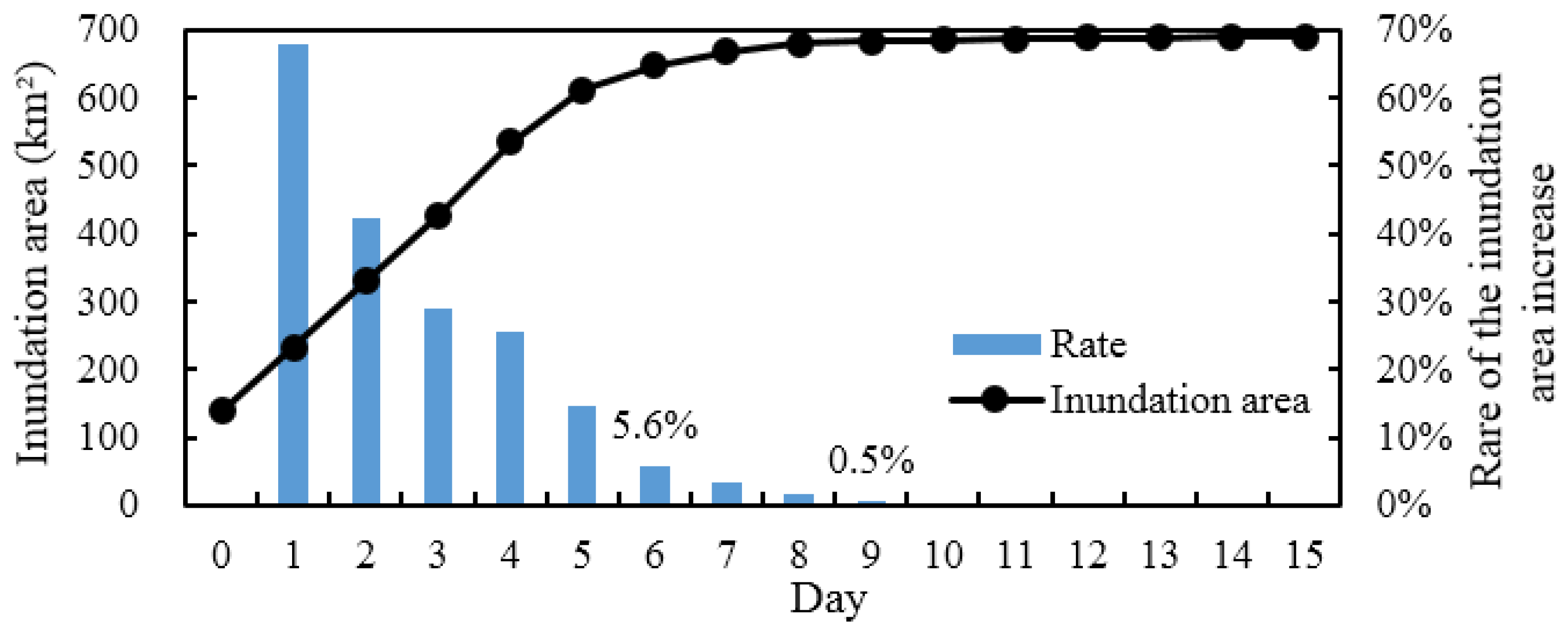 Ijerph 19 11582 g009 550