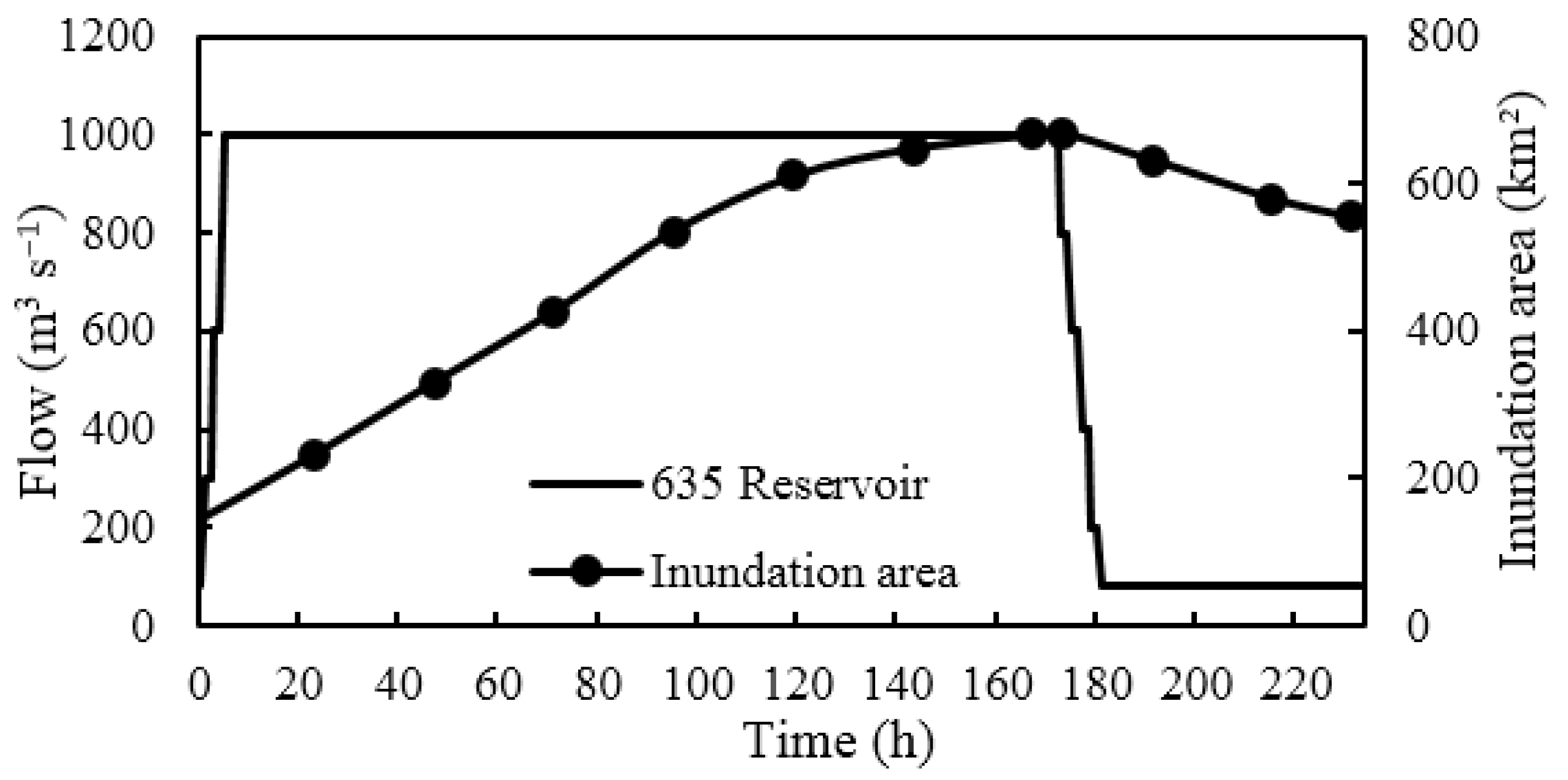 Ijerph 19 11582 g010 550