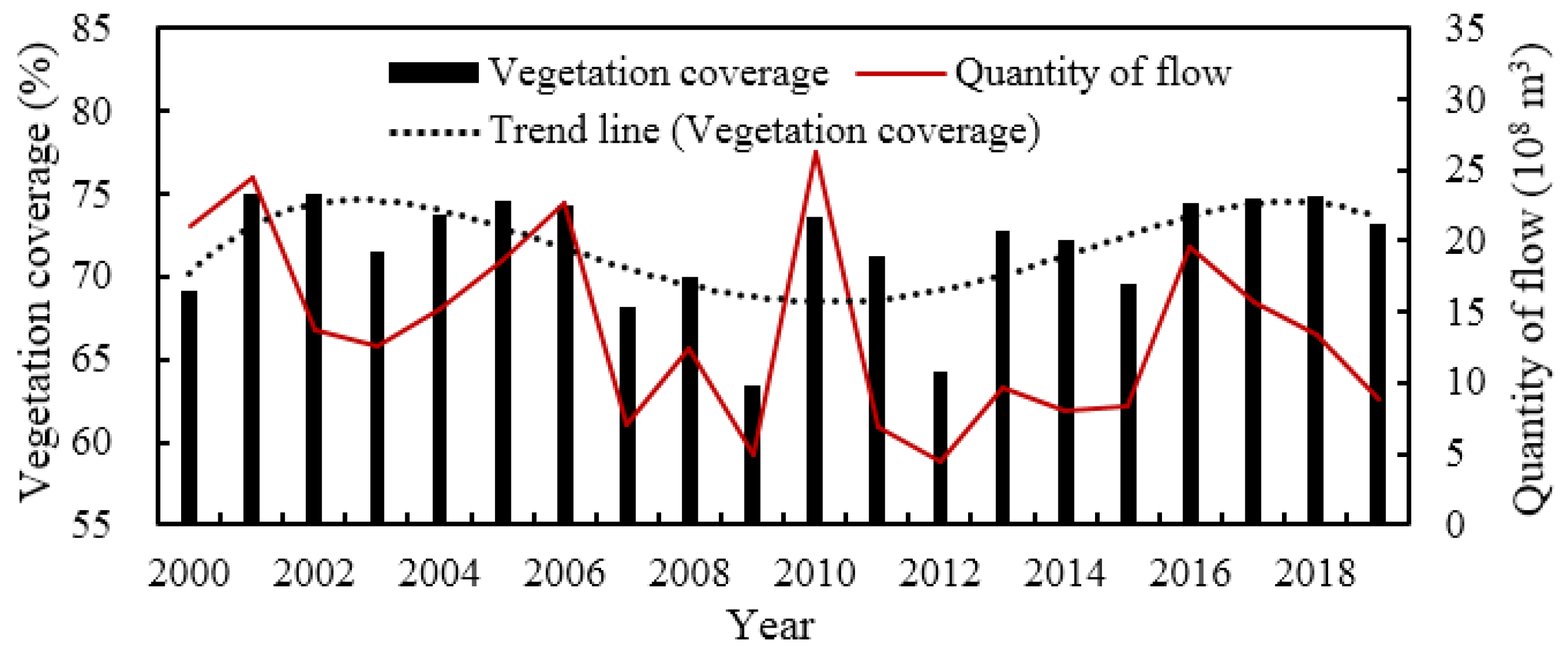 Ijerph 19 11582 g014 550