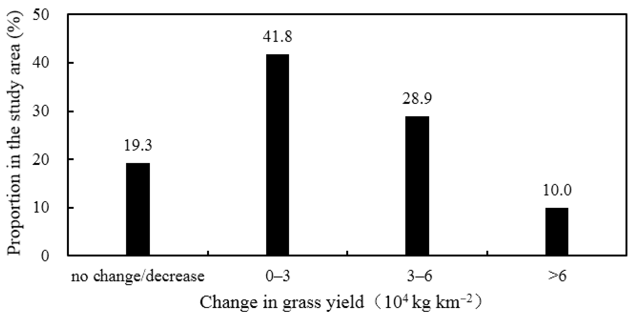 Ijerph 19 11582 g015 550