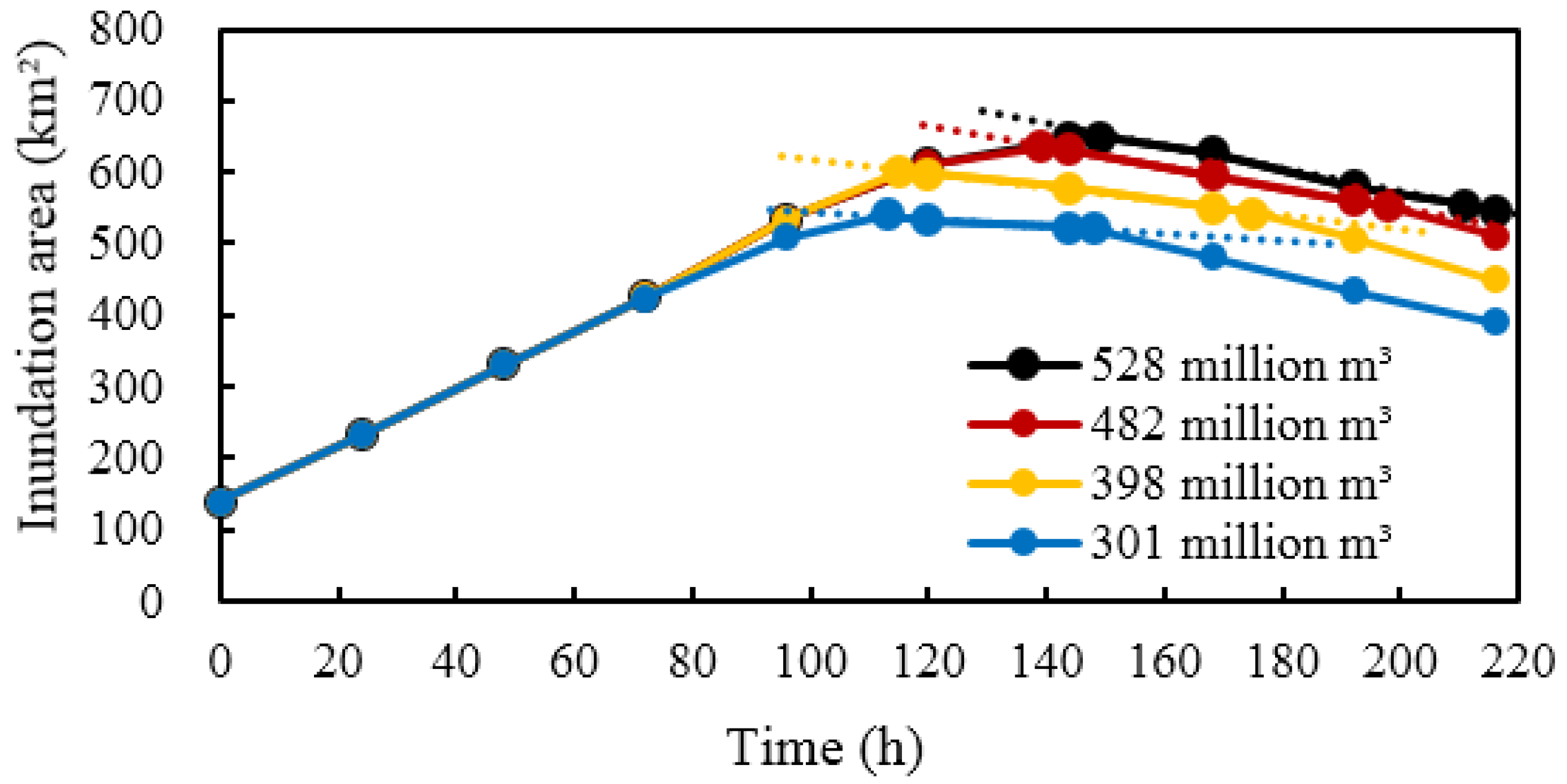 Ijerph 19 11582 g016 550