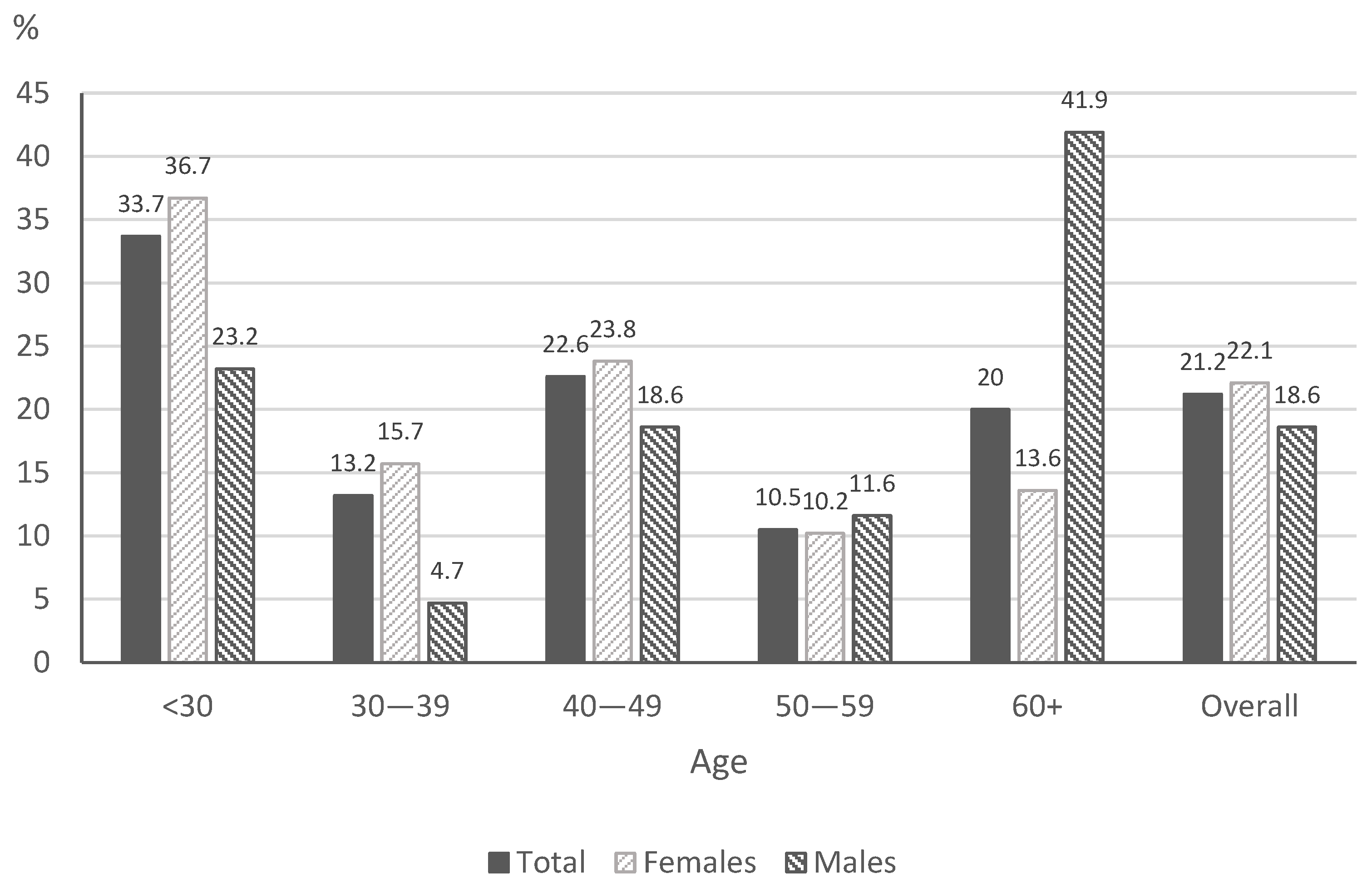 Ijerph 19 11584 g001 550