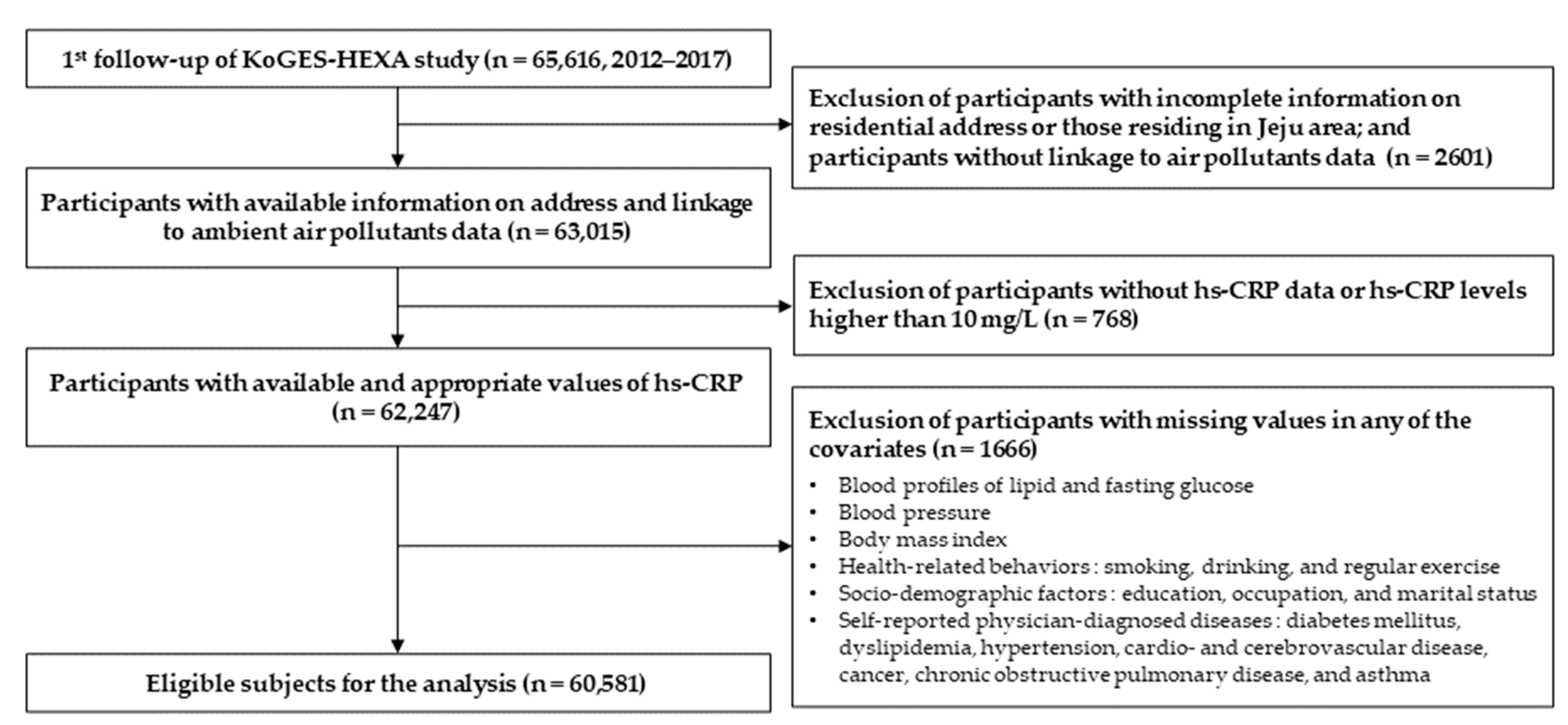 Ijerph 19 11585 g001