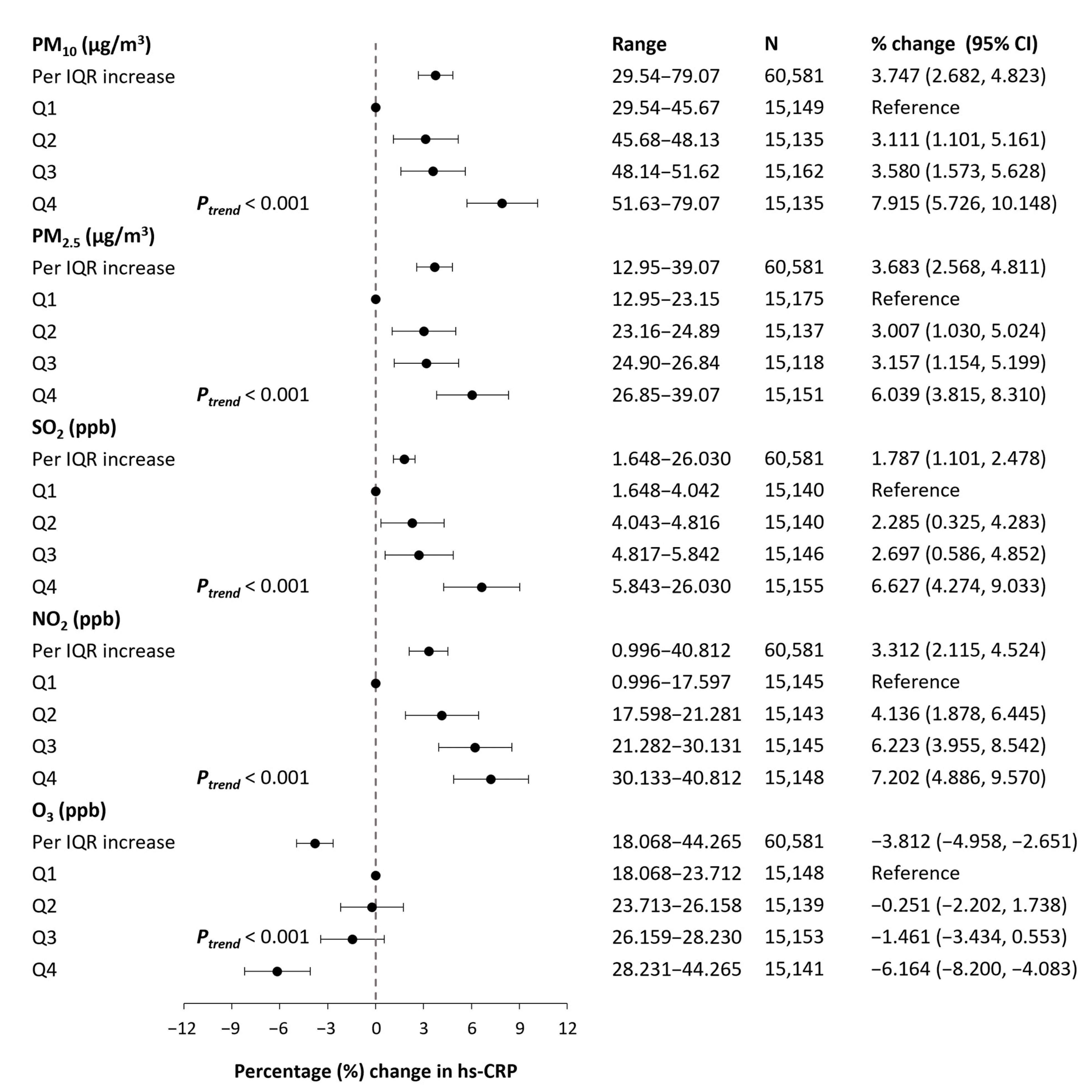 Ijerph 19 11585 g002
