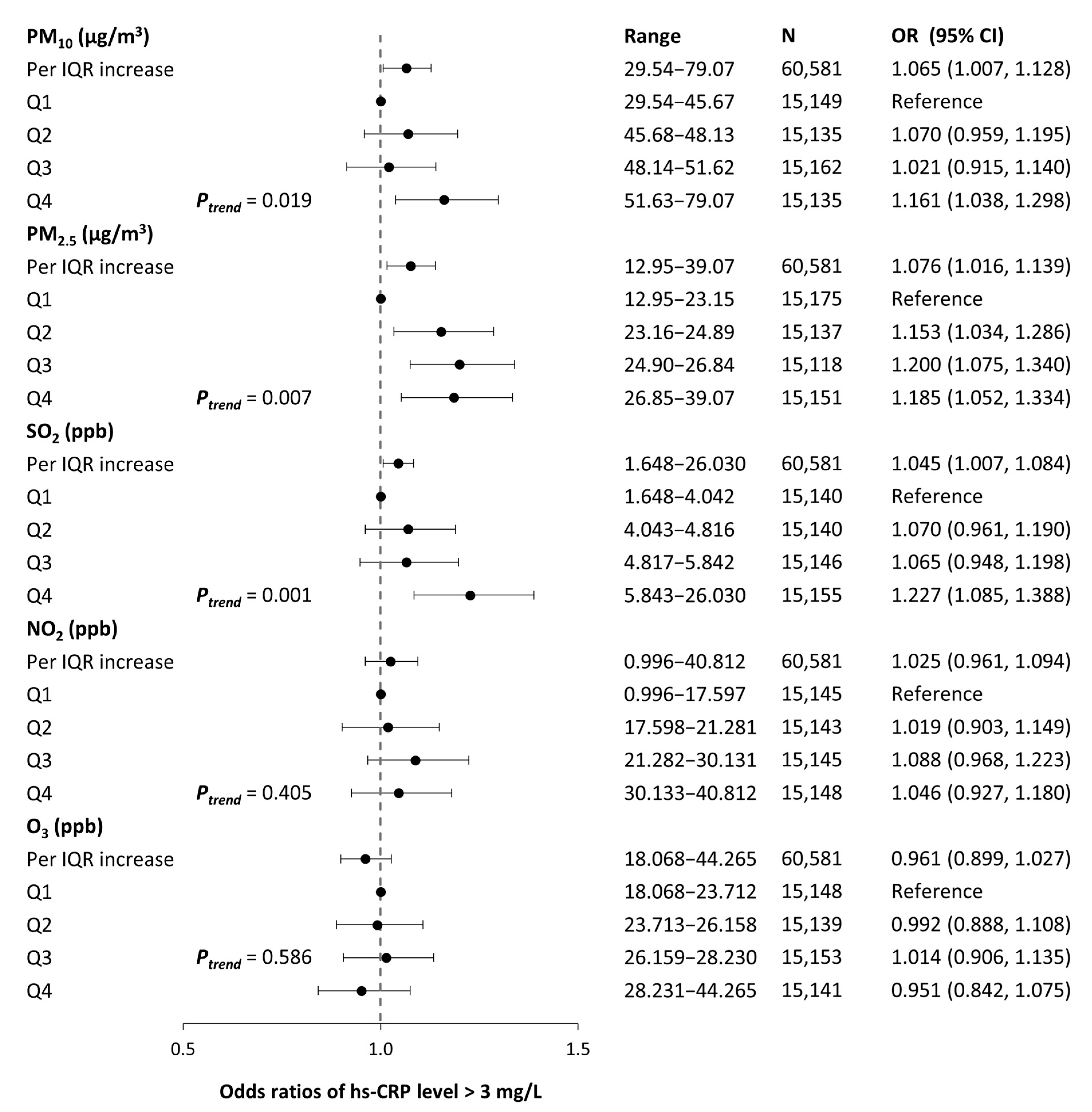 Ijerph 19 11585 g003