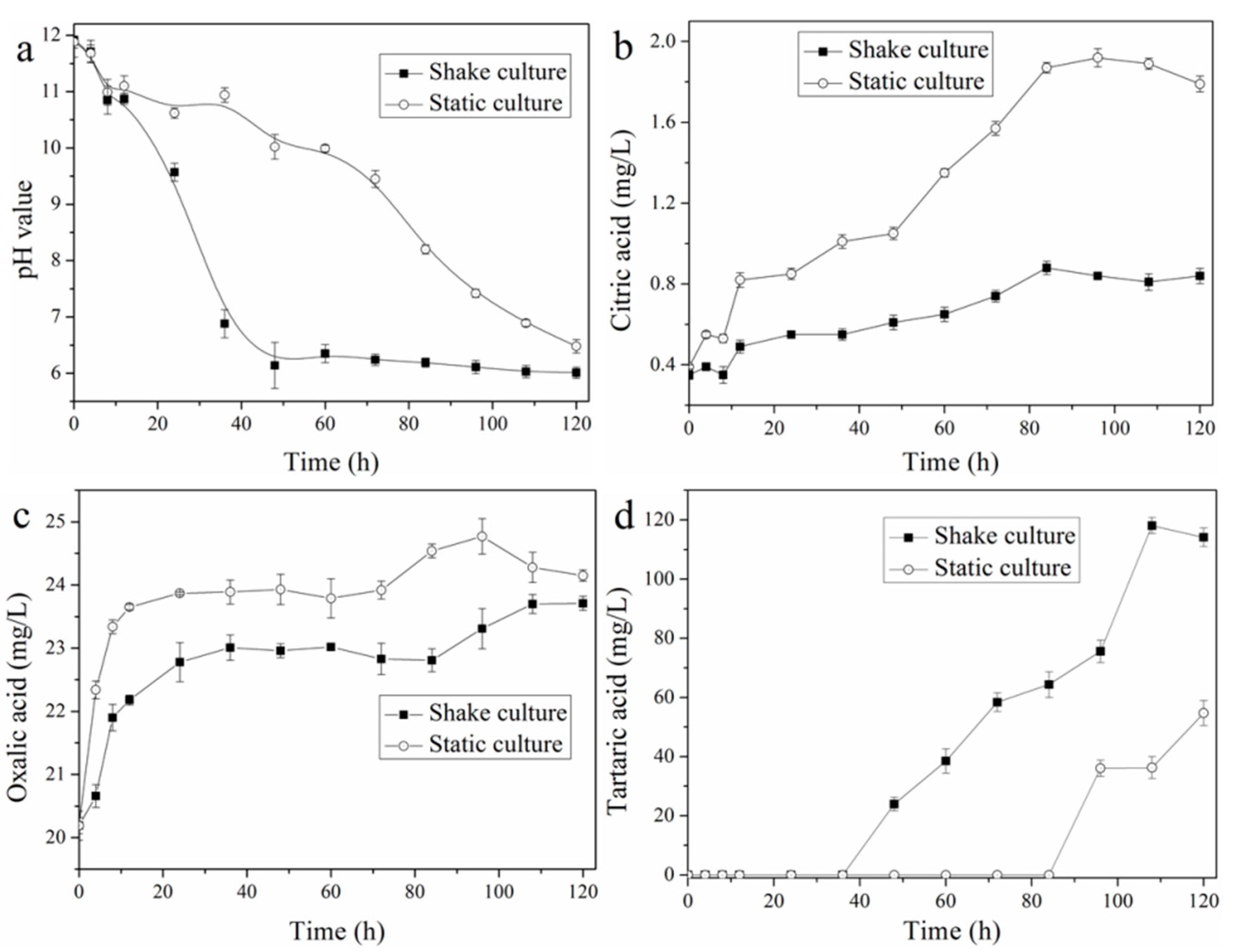 IJERPH Free FullText Neutralization and Improvement of Bauxite