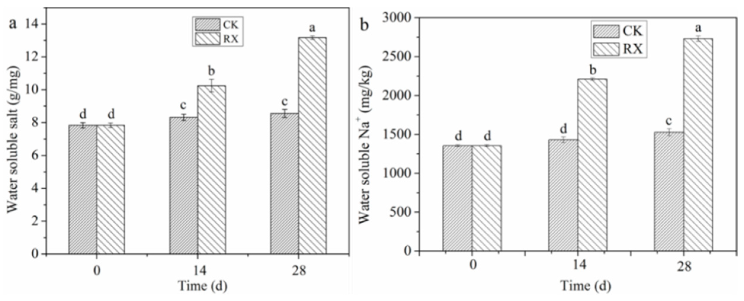 Ijerph 19 11590 g004