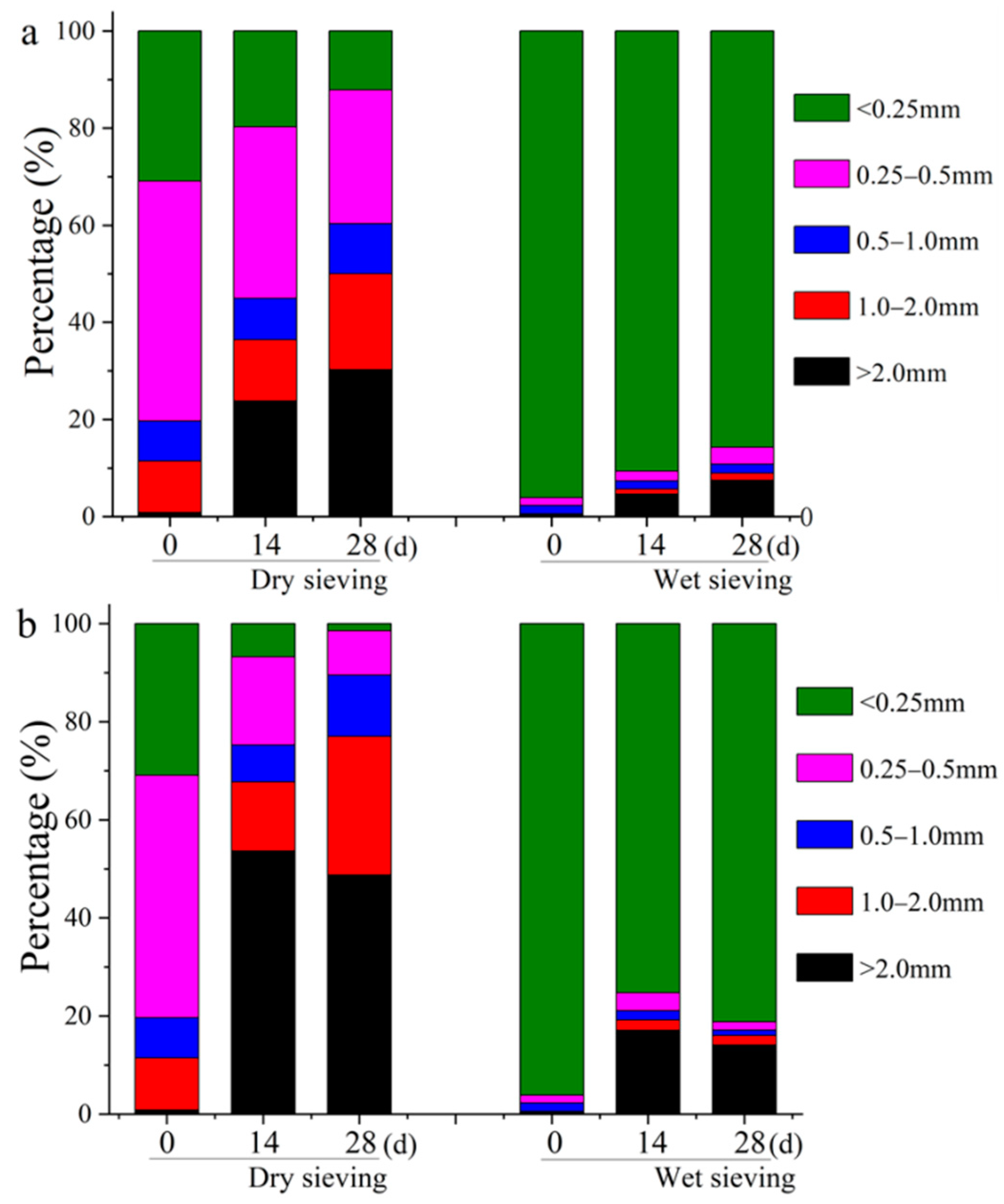 Ijerph 19 11590 g005