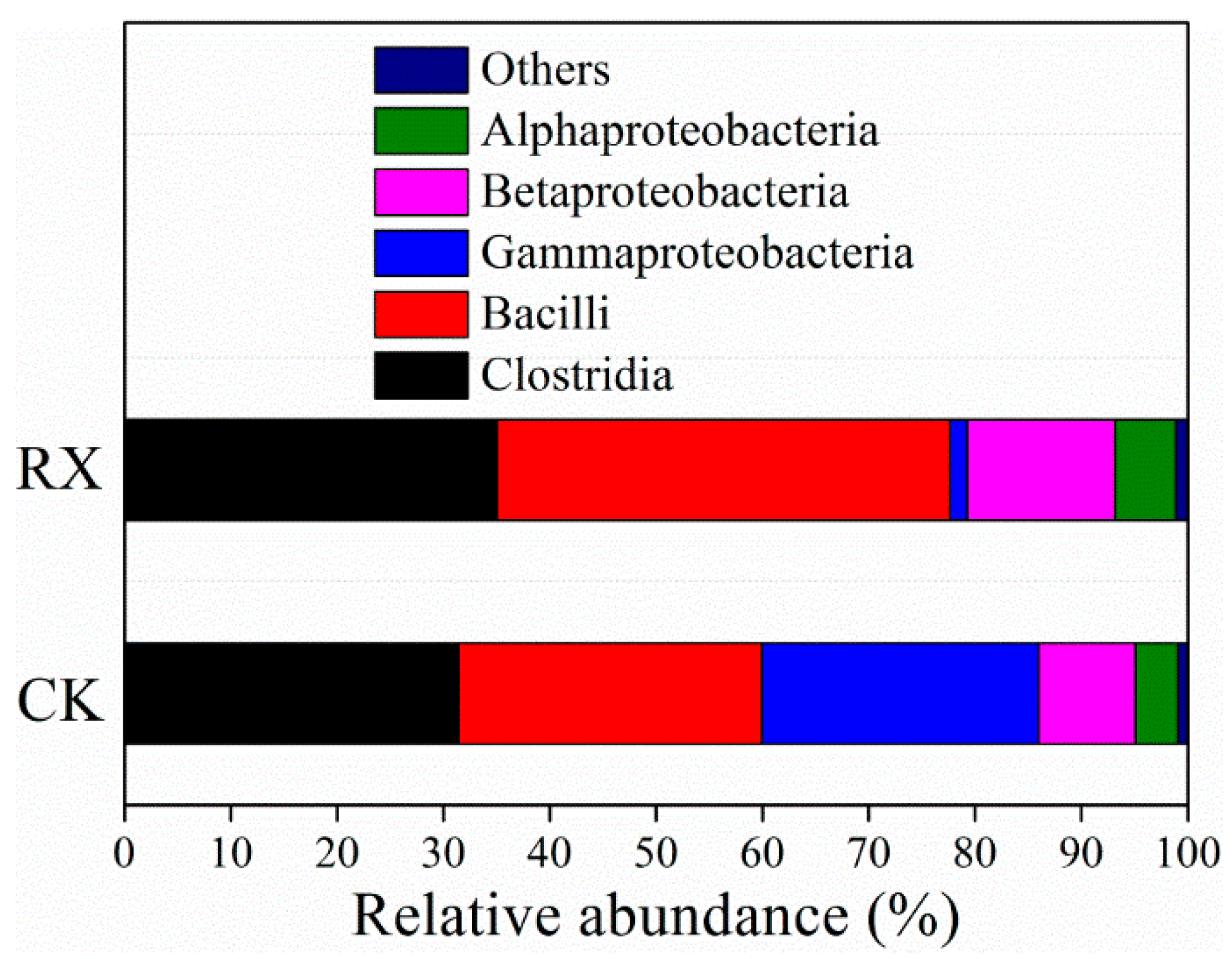 Ijerph 19 11590 g008