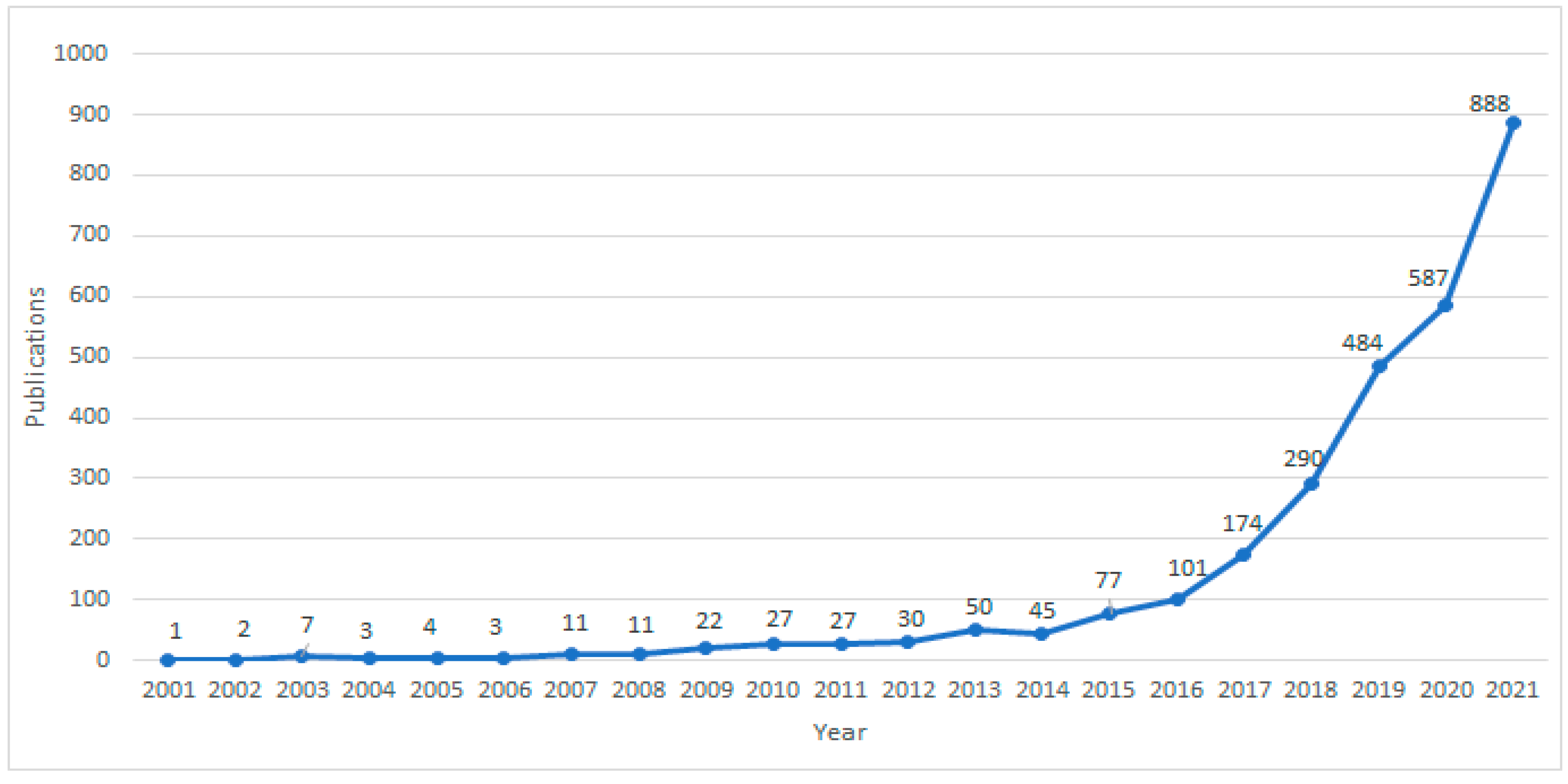 Ijerph 19 11597 g001 Ijerph 19 11597 g001