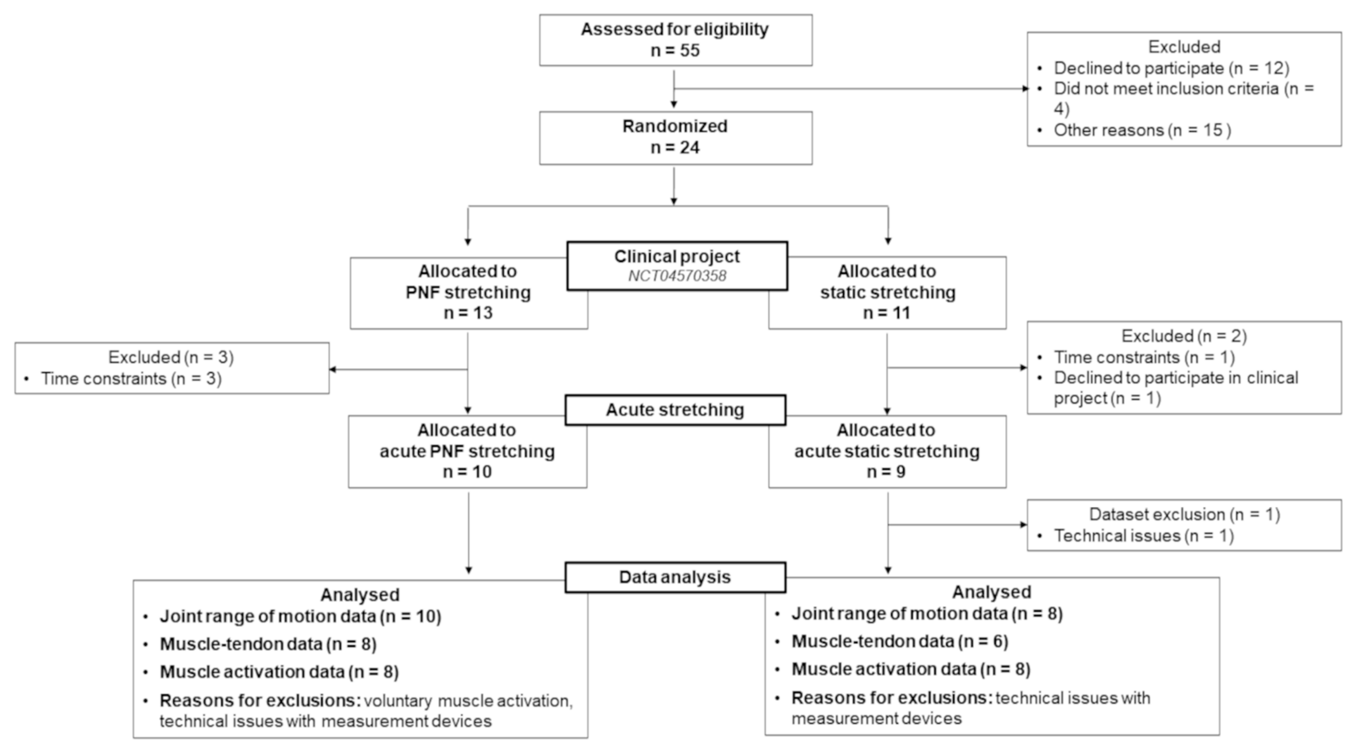 Ijerph 19 11599 g003 Ijerph 19 11599 g003
