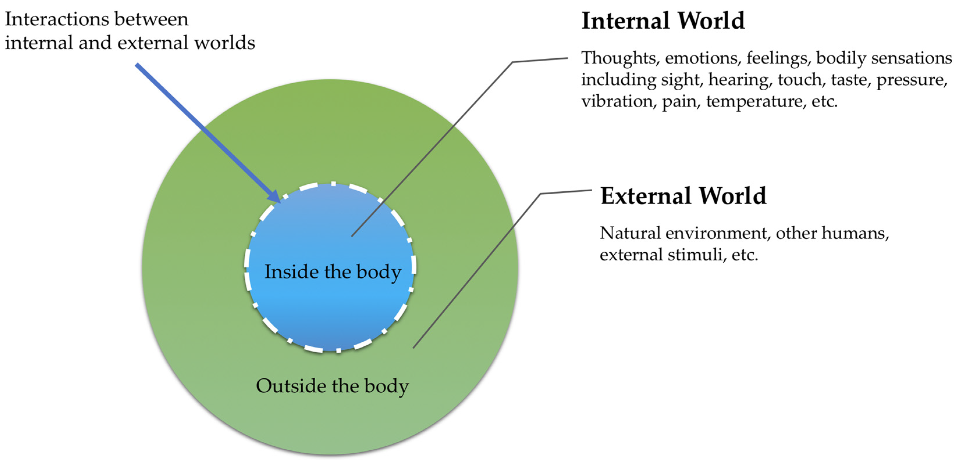 Ijerph 19 11603 g001 550