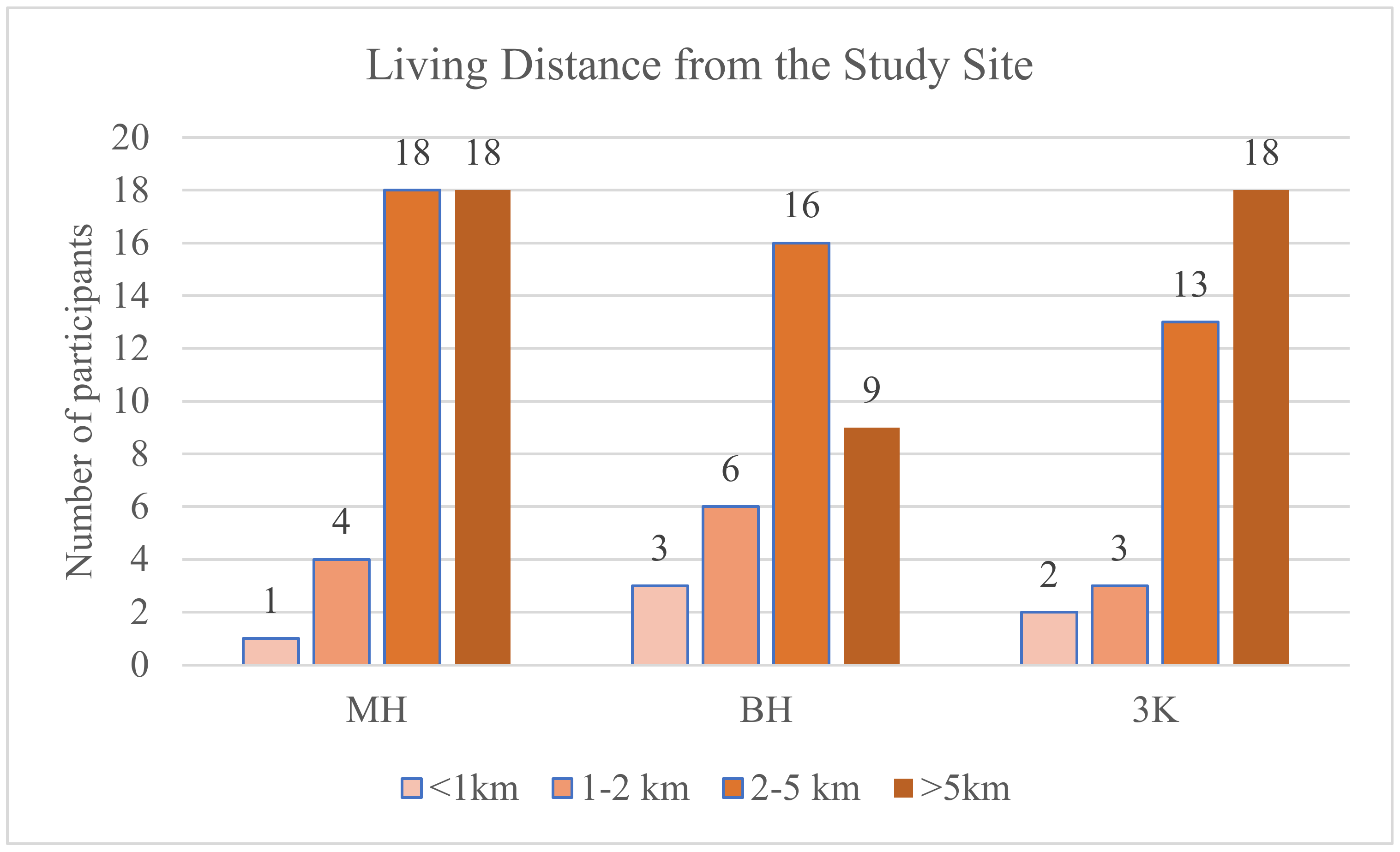 Ijerph 19 11606 g002a 550