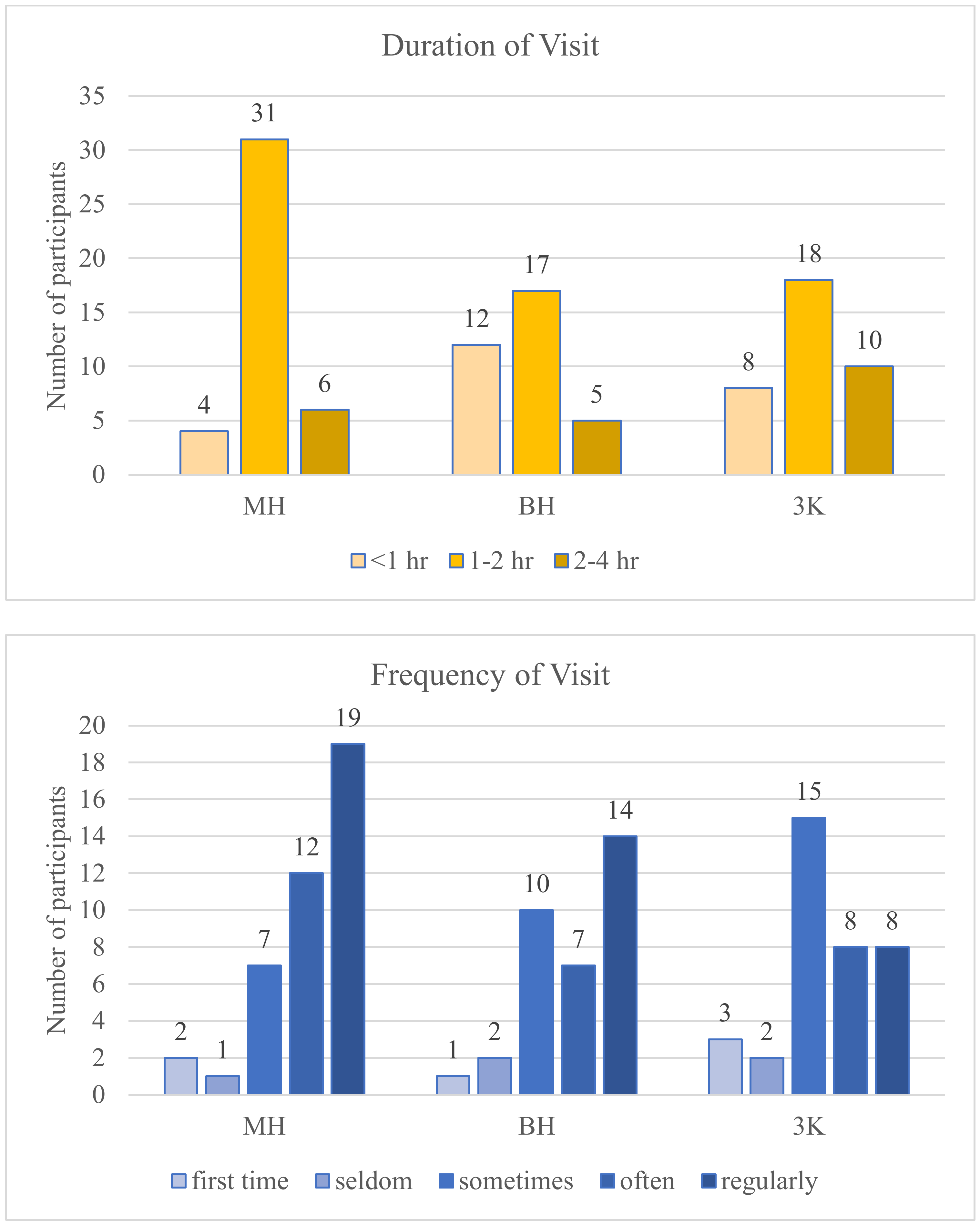 Ijerph 19 11606 g002b 550