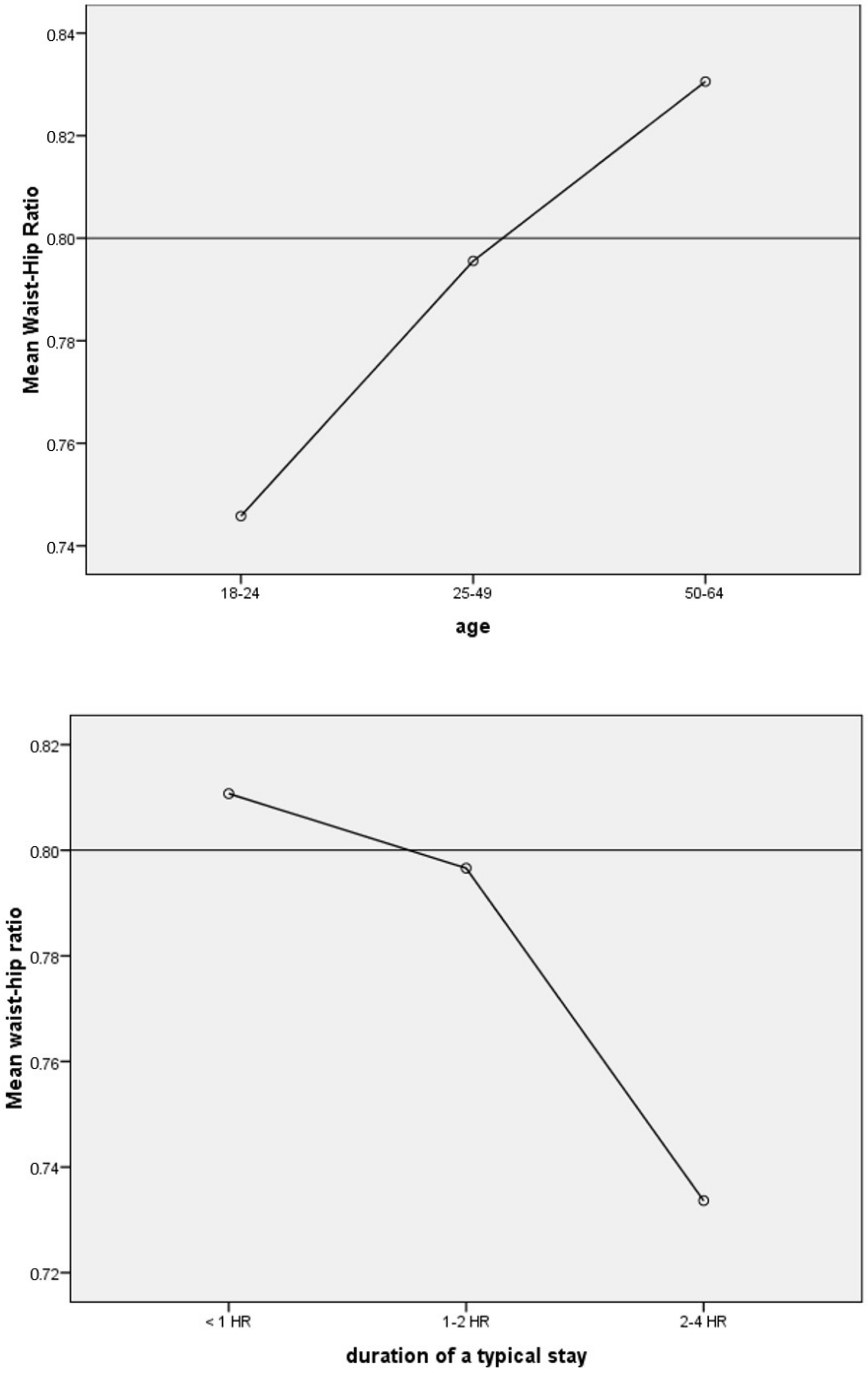 Ijerph 19 11606 g003 550