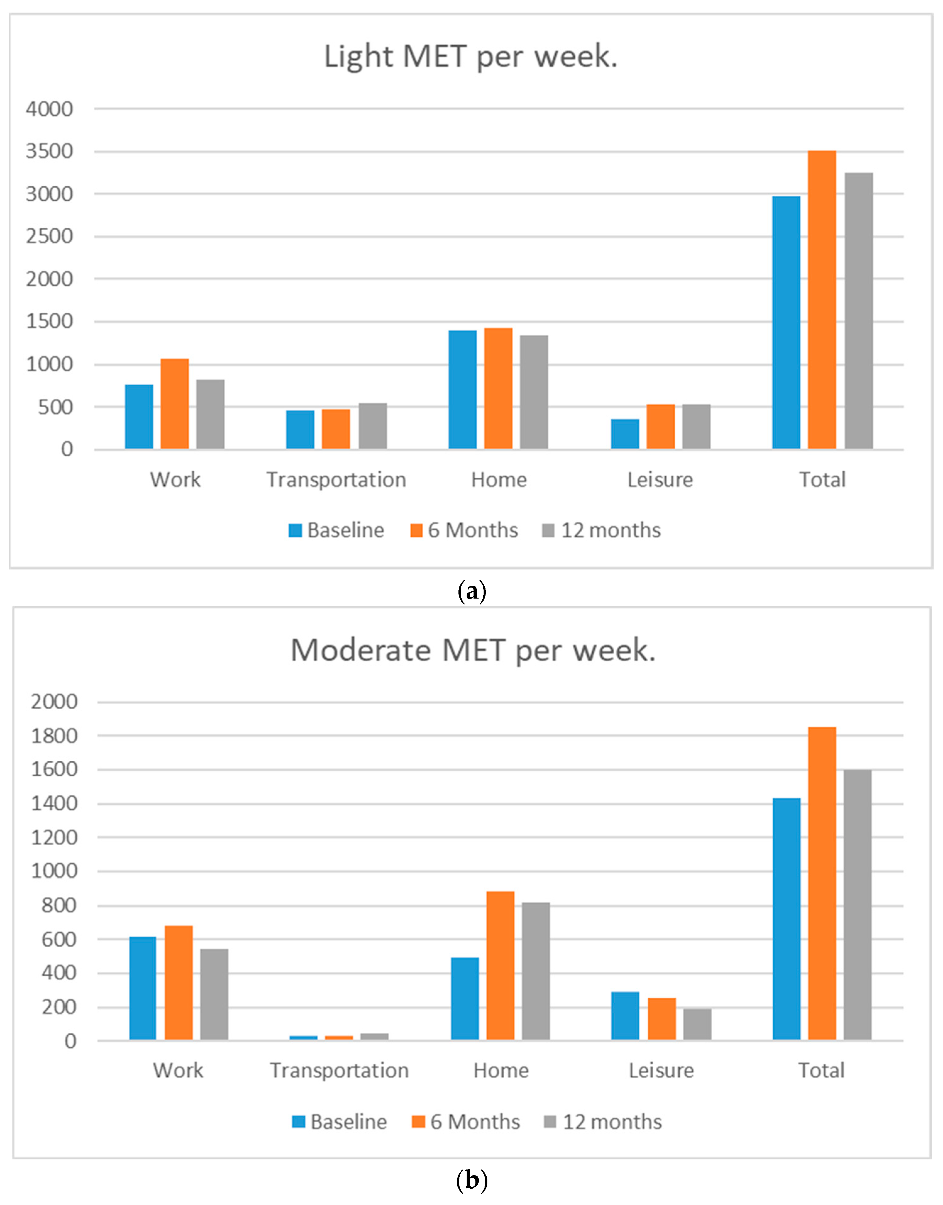 Ijerph 19 11607 g001a
