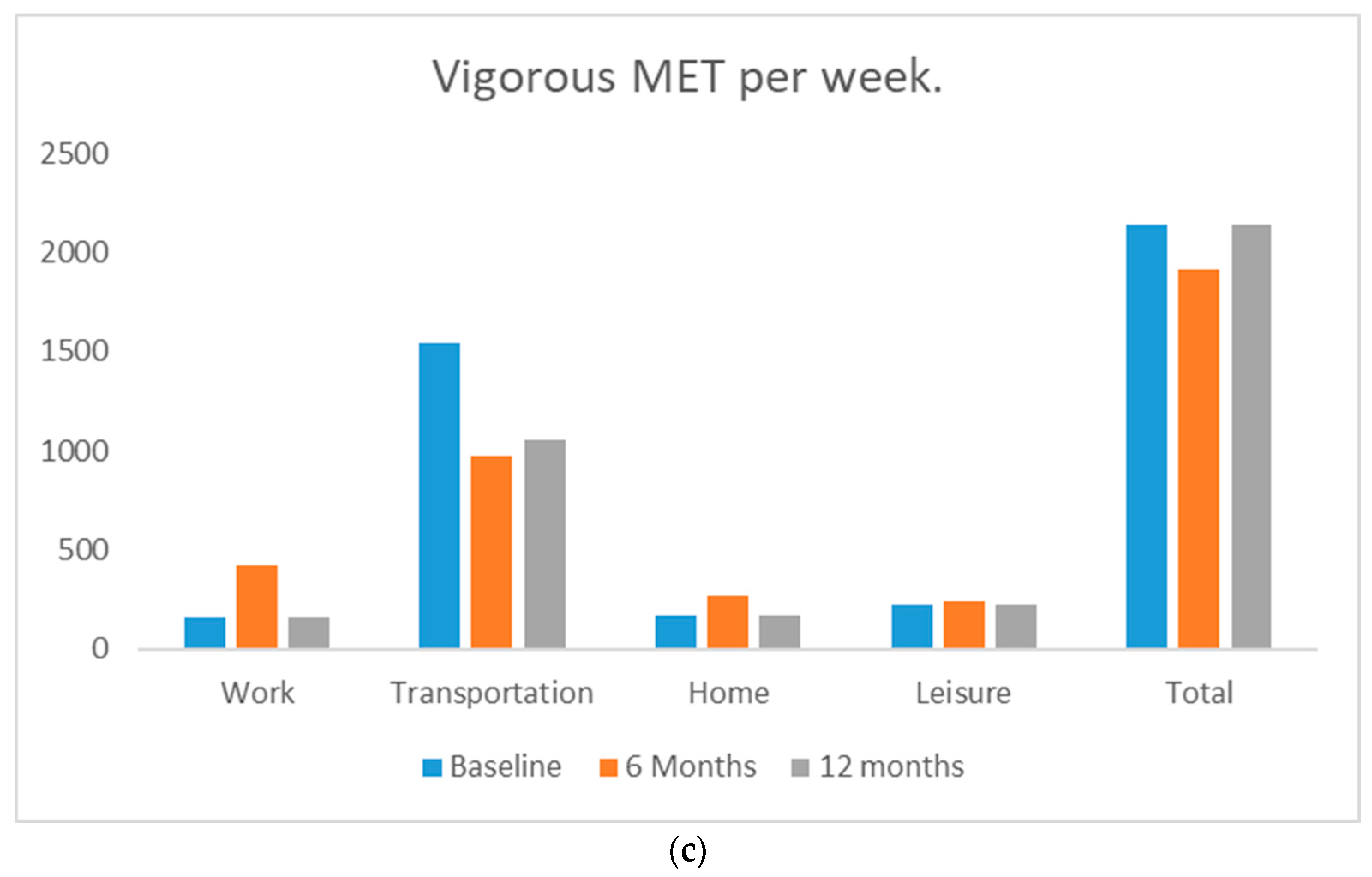 IJERPH Free Full Text Engagement In Physical Activity Improves products-data-briefs-number-443-august-2022