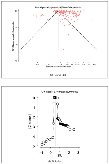 Reliability of Early Estimates of the Basic Reproduction