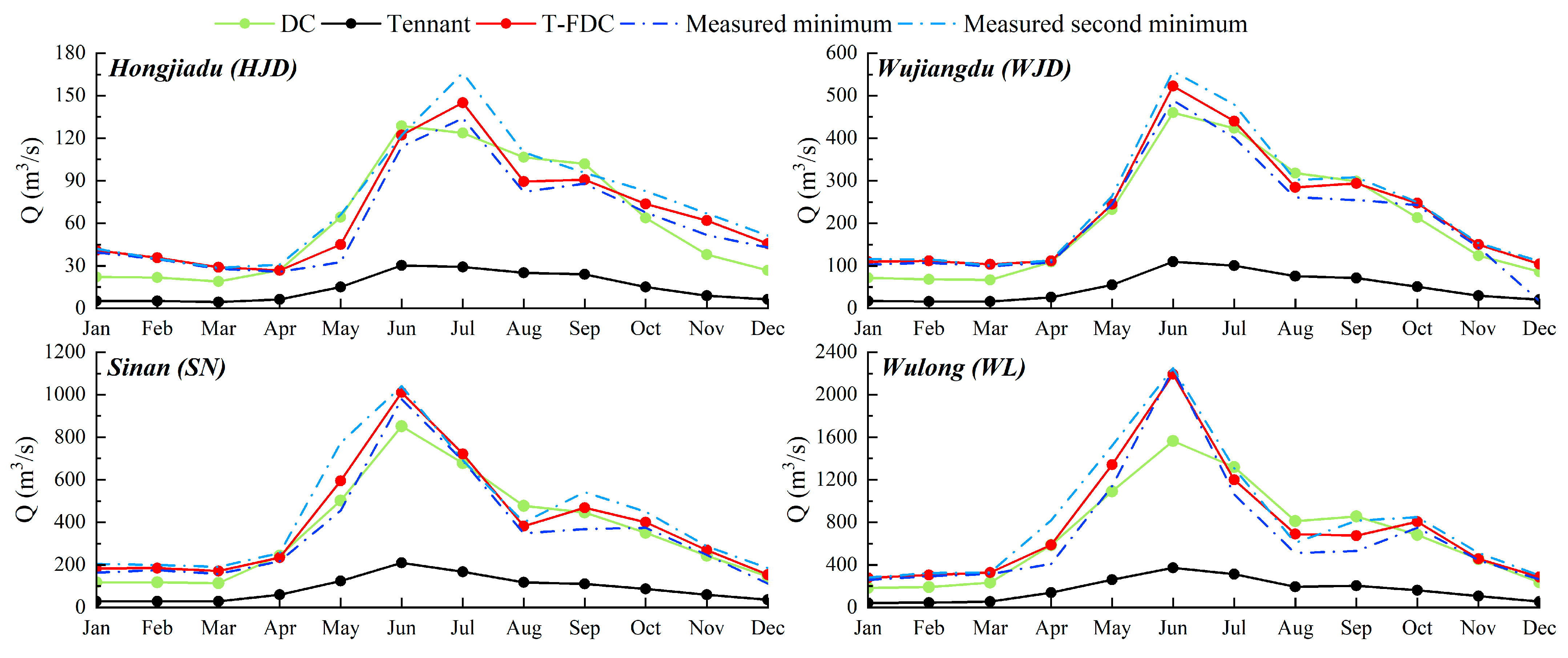 Ijerph 19 11615 g005 550