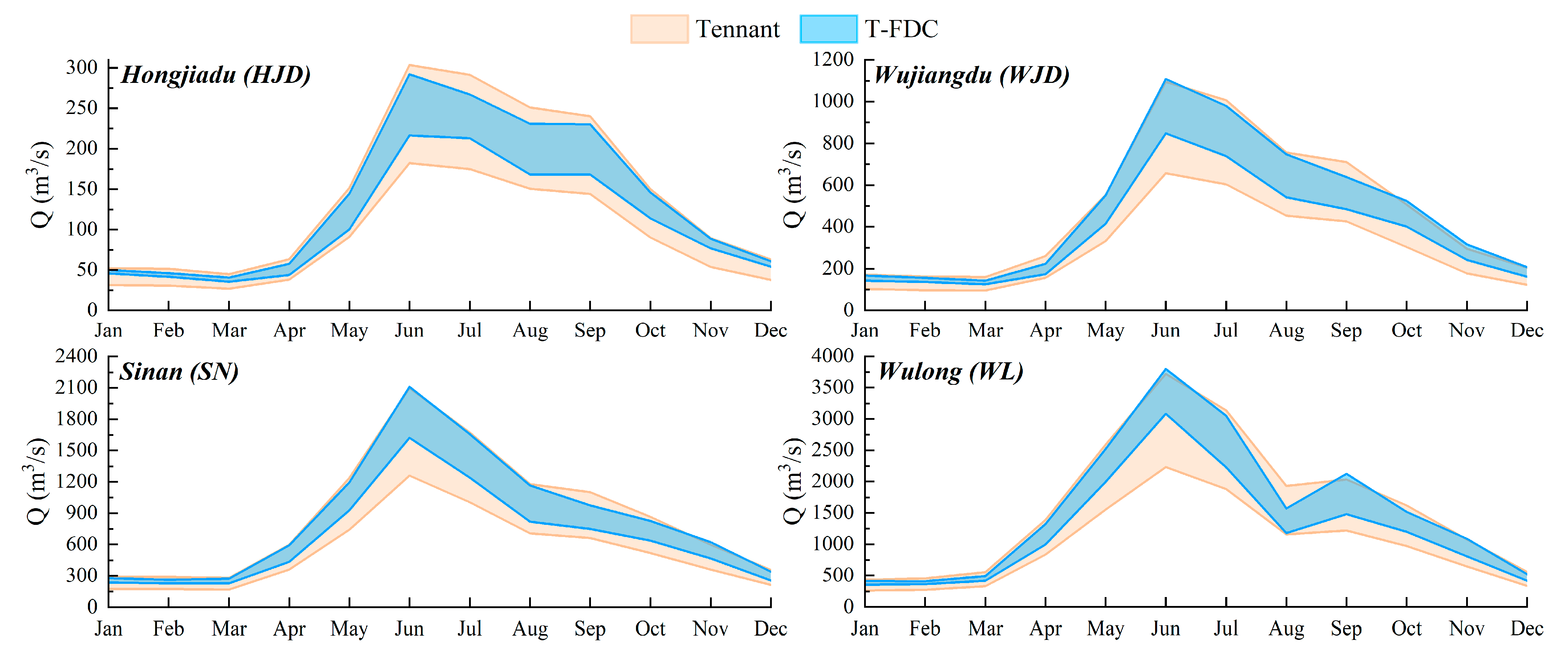 Ijerph 19 11615 g006 550
