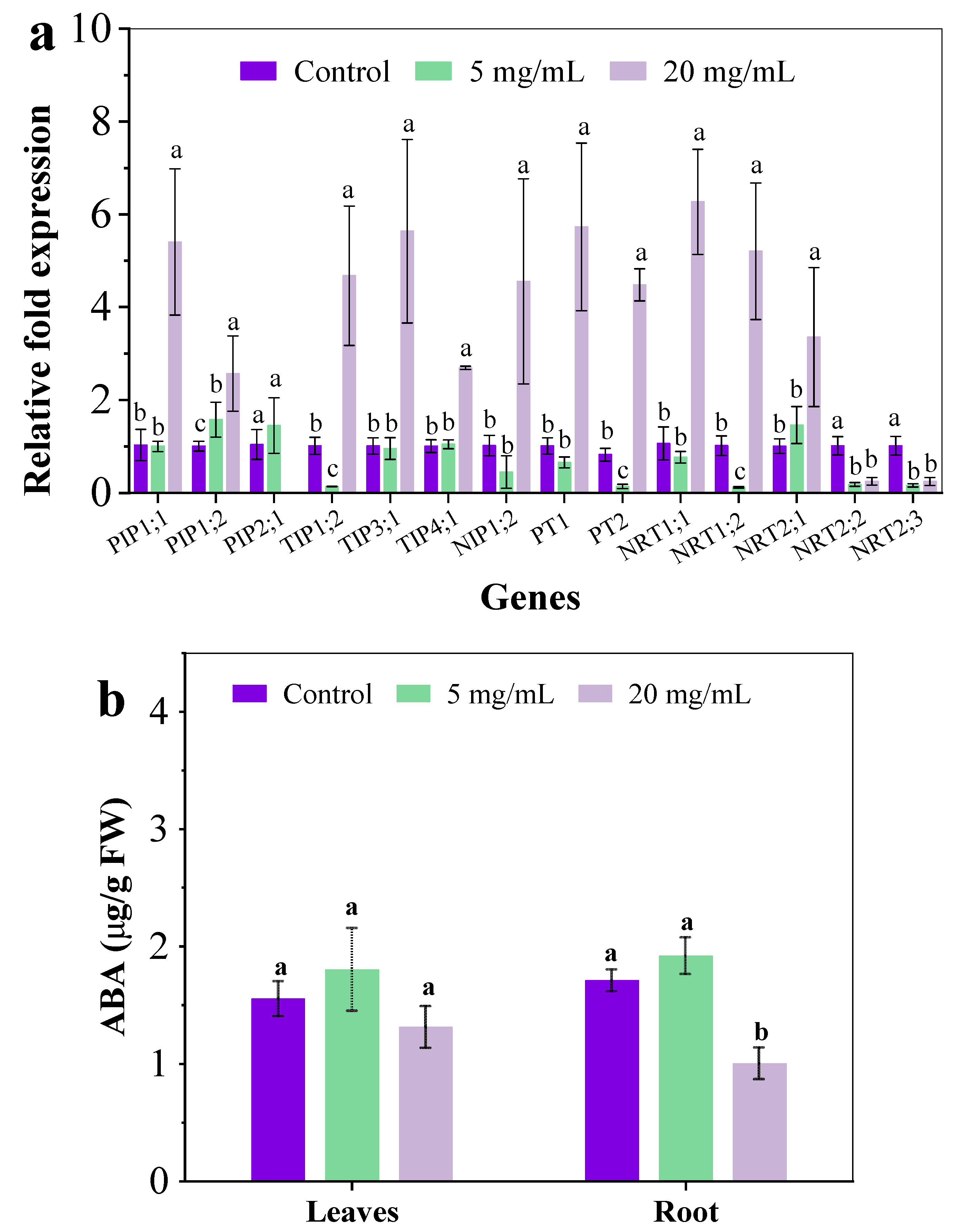 Ijerph 19 11617 g003