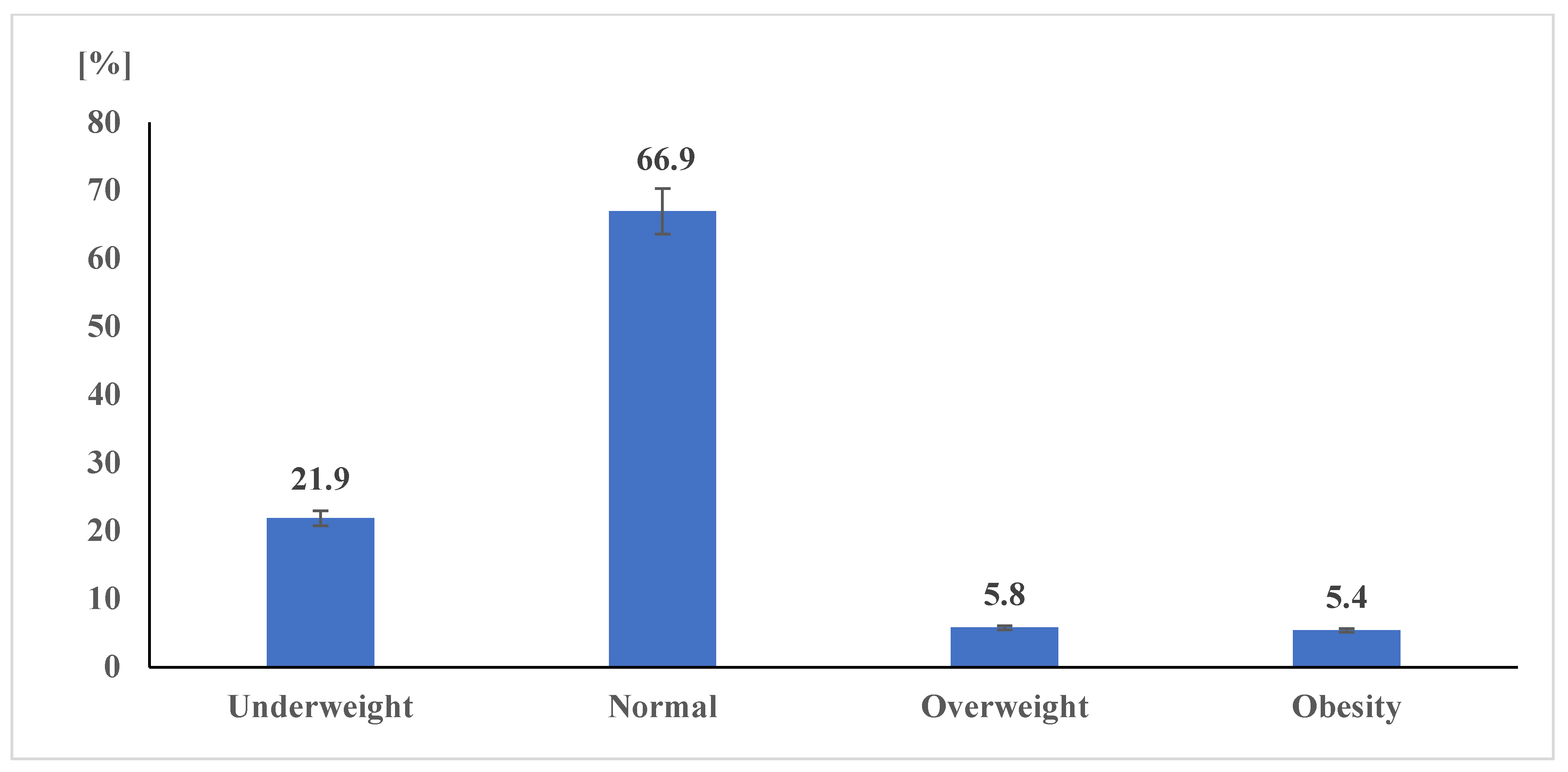 IJERPH Free Full Text The Current Prevalence Of Underweight ijerph-free-full-text-the-current-prevalence-of-underweight